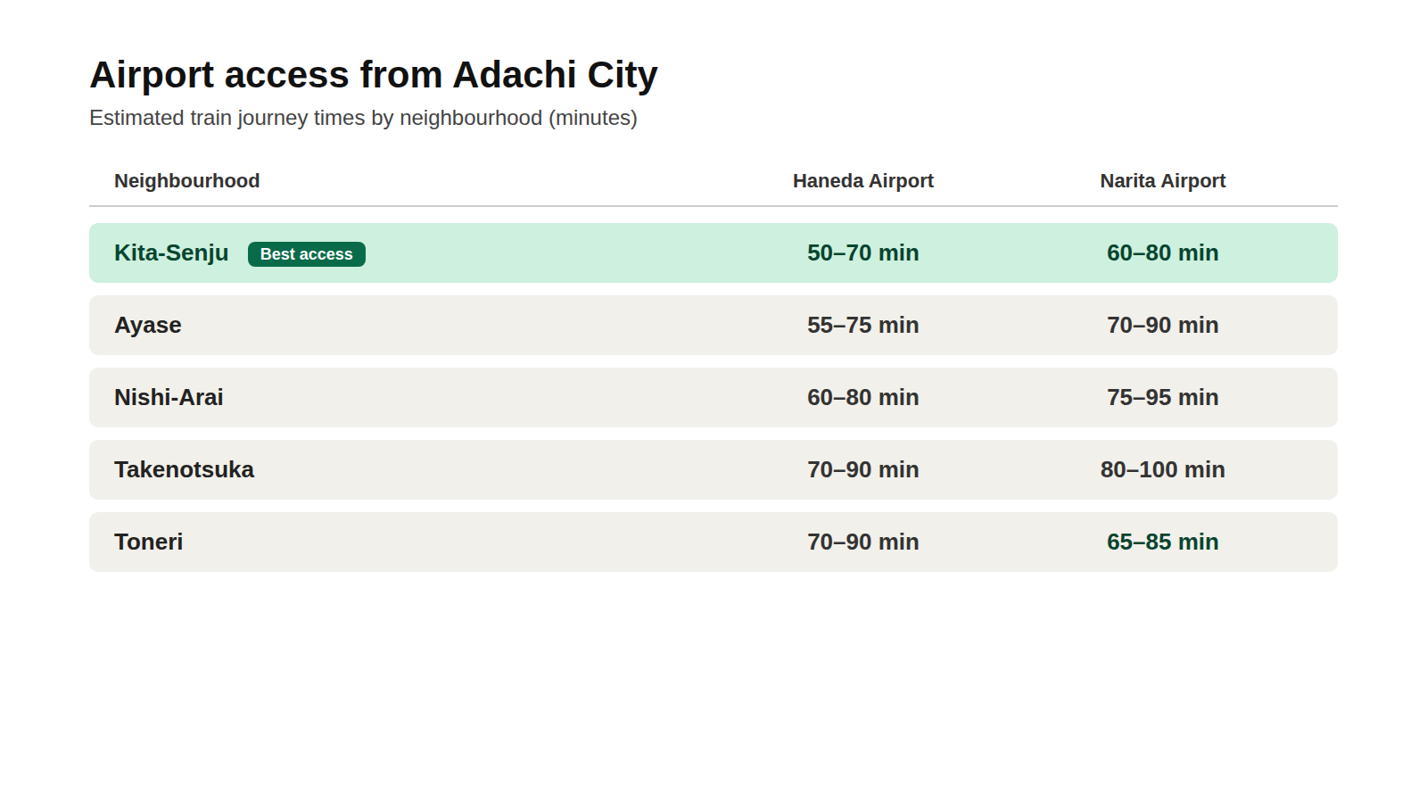 adachi-02-airport-times.png
