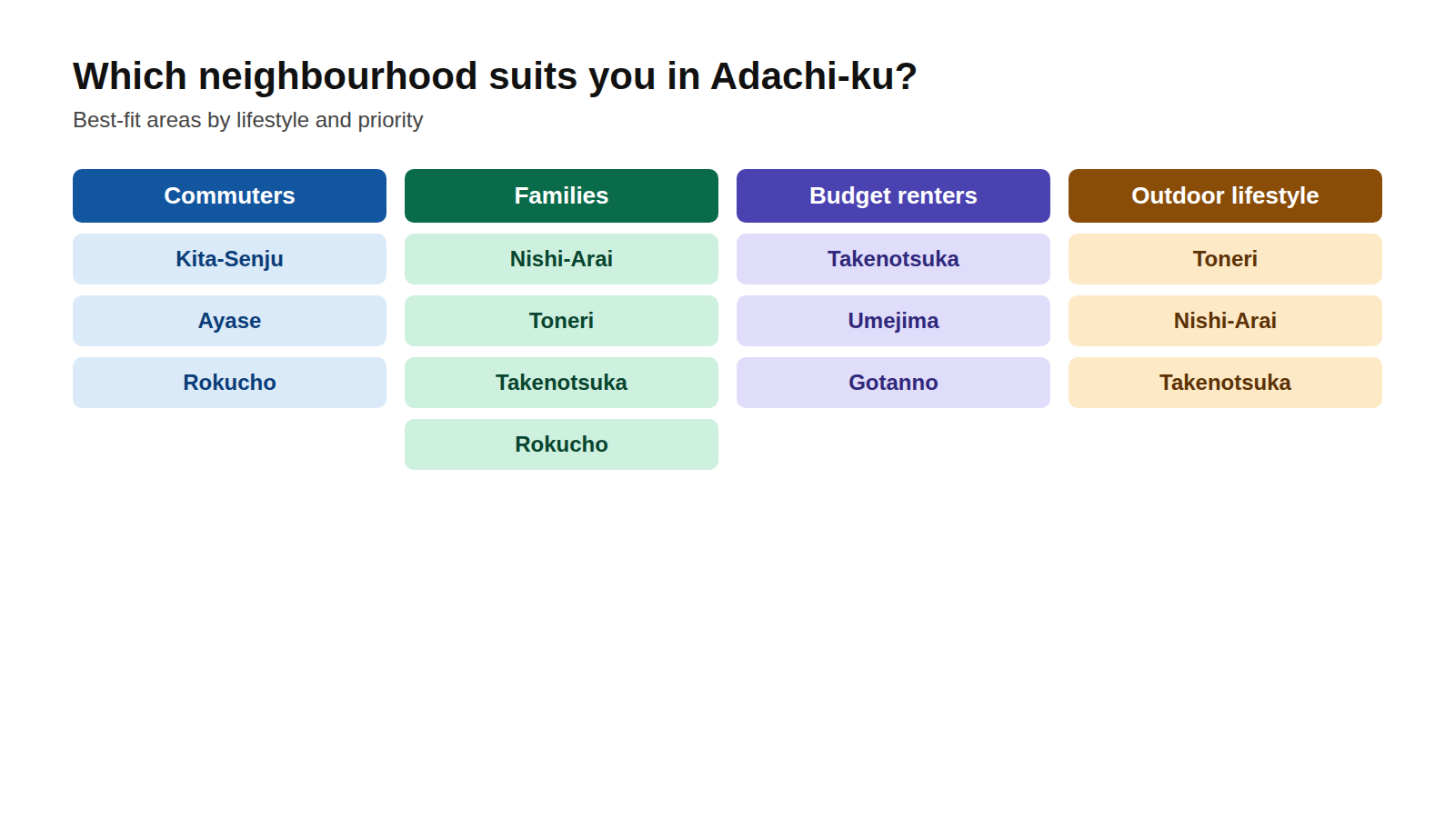 adachi-03-neighbourhoods.png