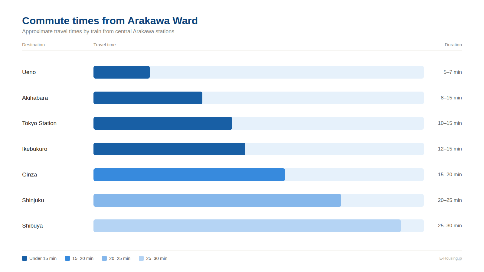 arakawa-01-commute-times.png