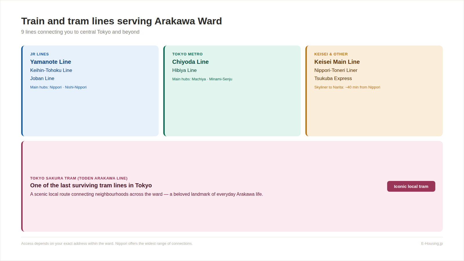 arakawa-03-transport-lines.png