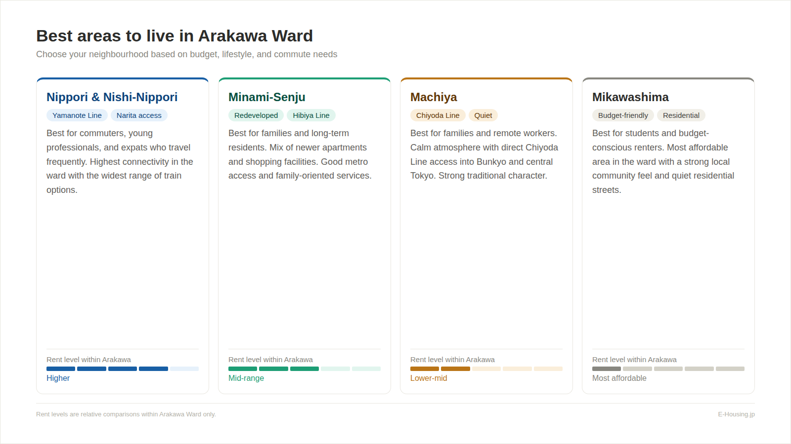 arakawa-04-best-areas.png