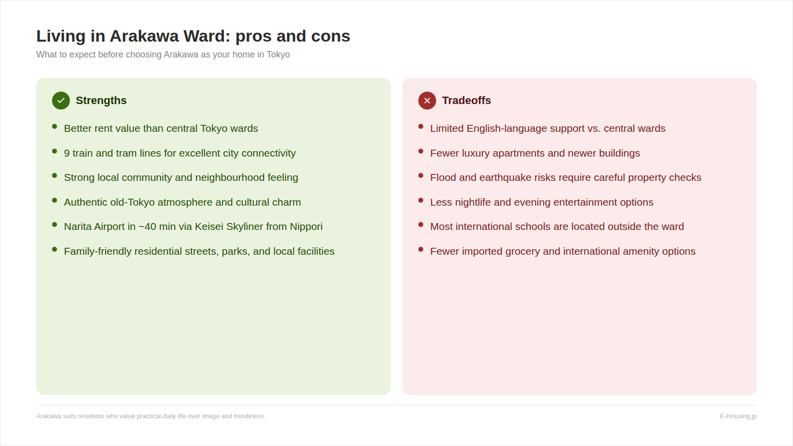 arakawa-05-pros-cons.png