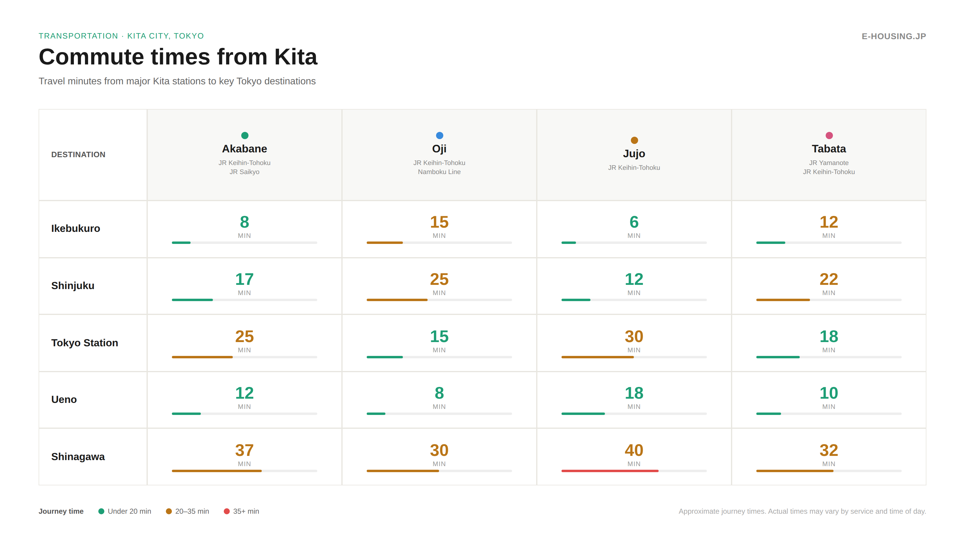 kita-commute-times.png