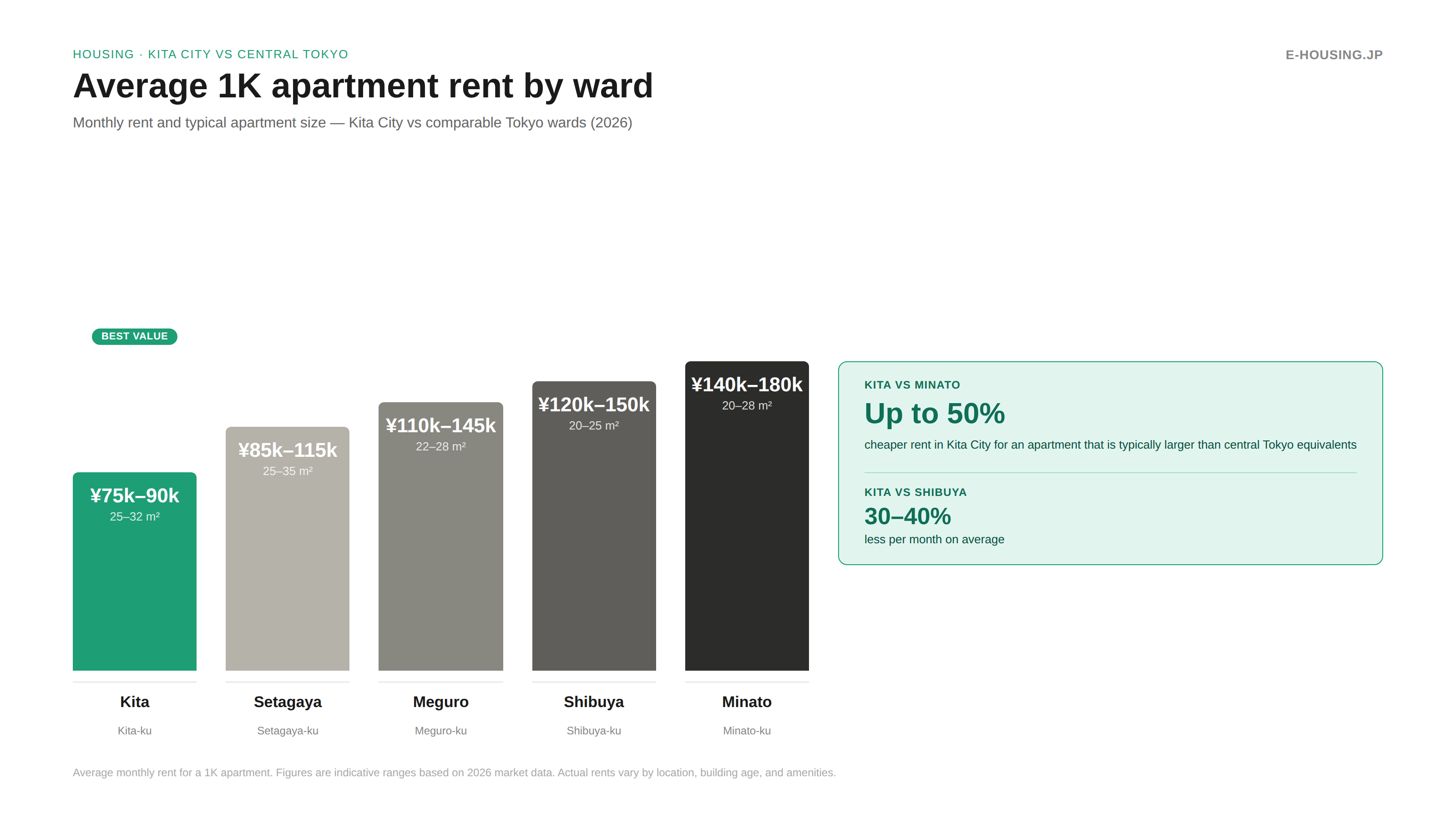 kita-rent-comparison.png