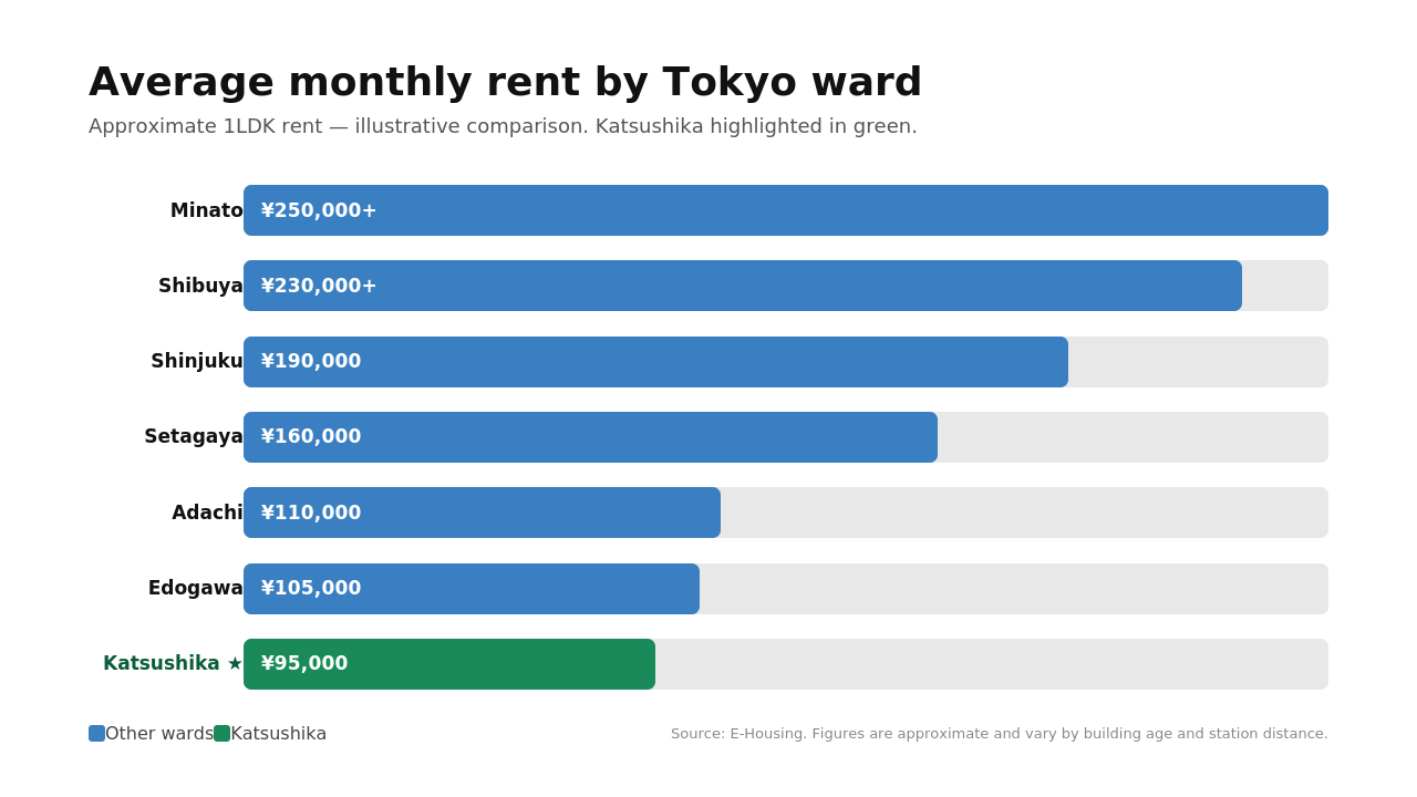 katsushika-01-rent-comparison.png