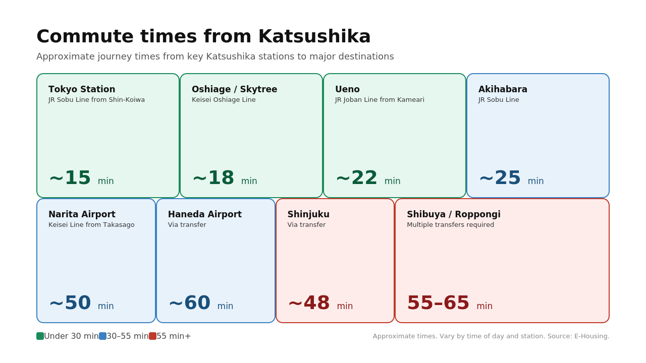 katsushika-02-commute-times.png