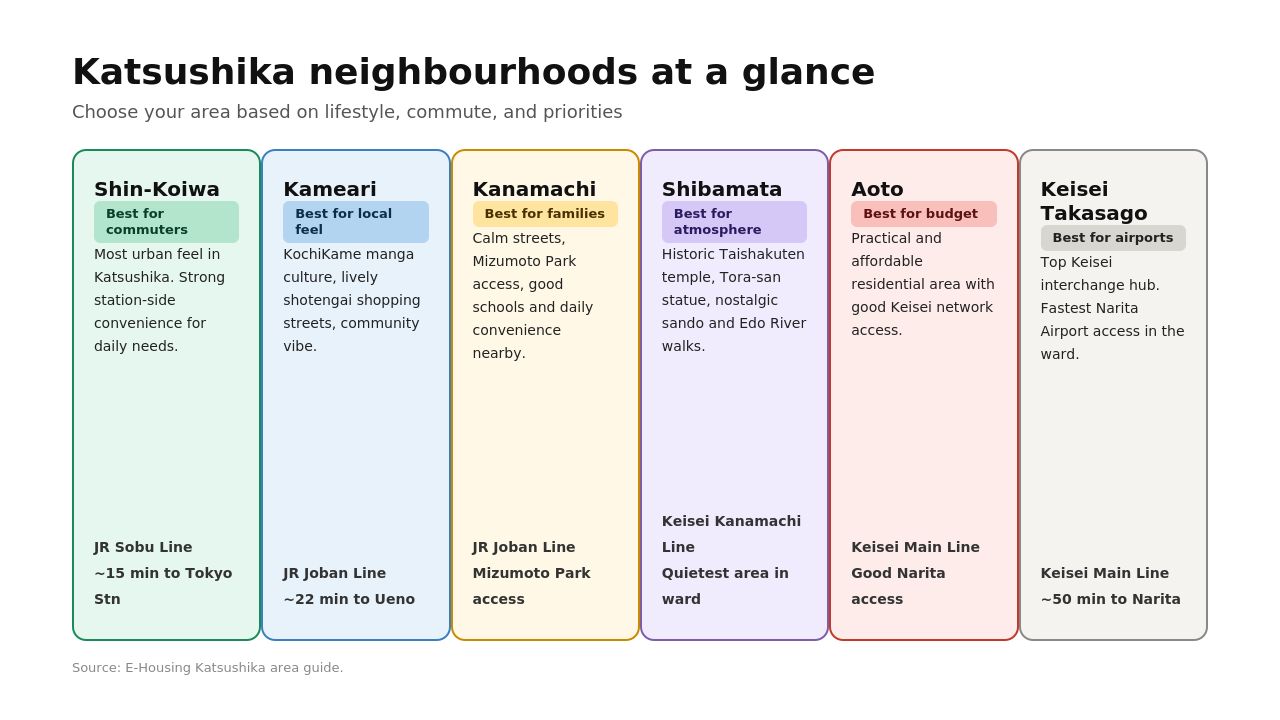 katsushika-03-neighbourhoods.png