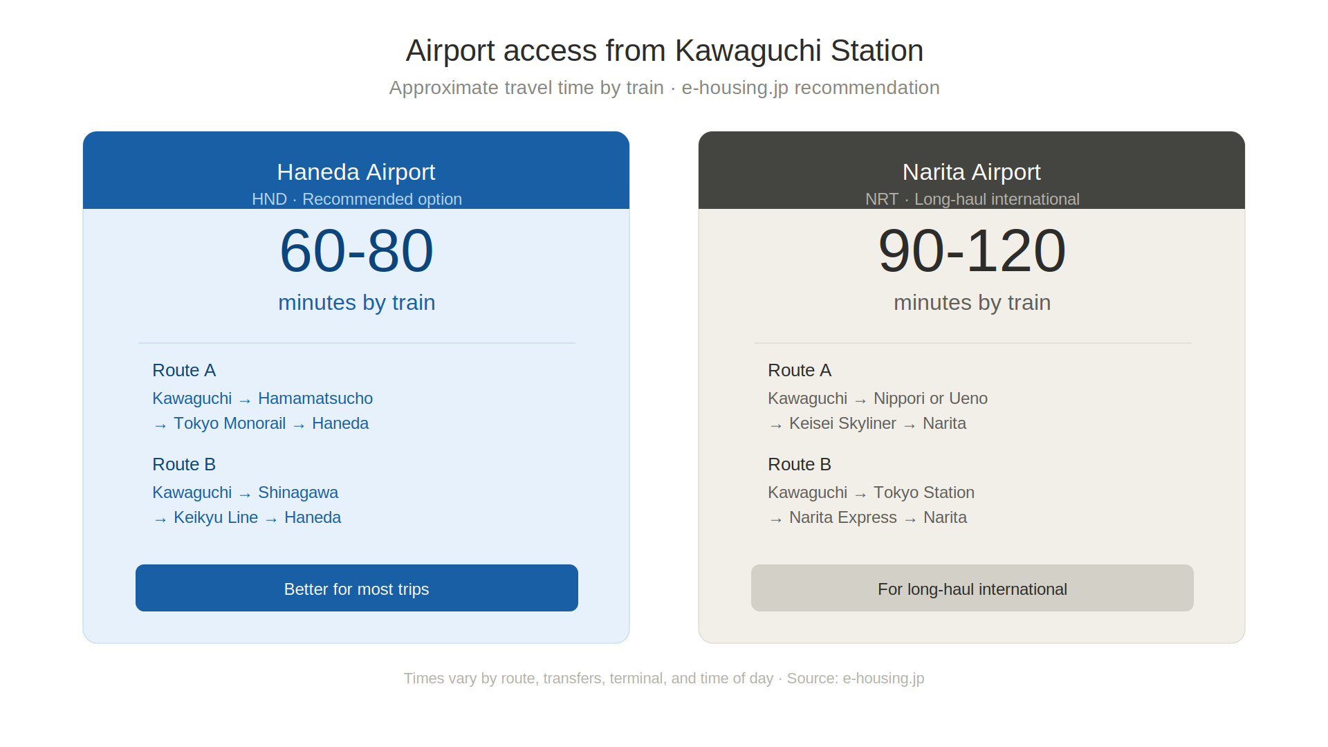 kawaguchi_airport_access.png