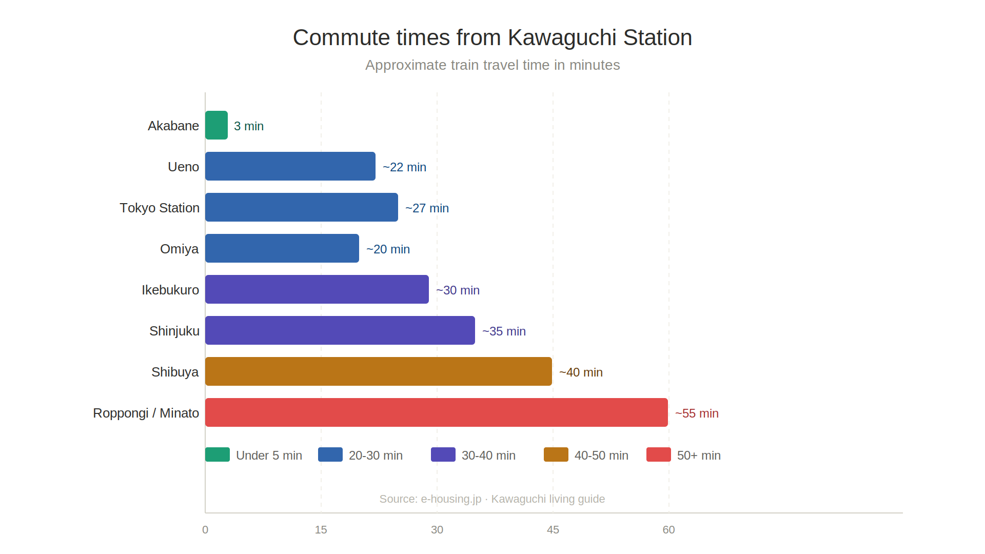 kawaguchi_commute_times.png