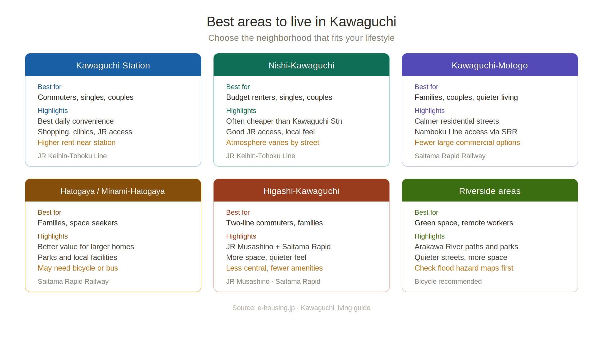 kawaguchi_neighborhood_guide.png