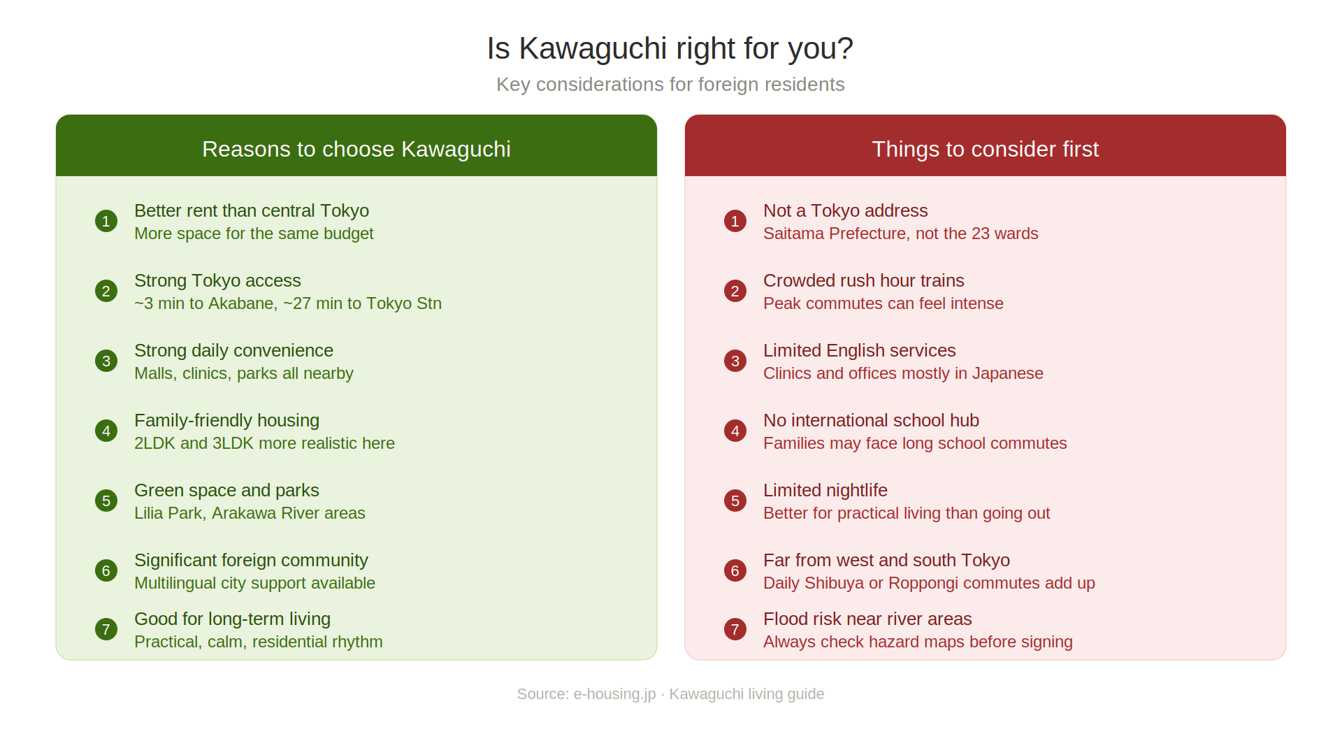 kawaguchi_pros_cons.png