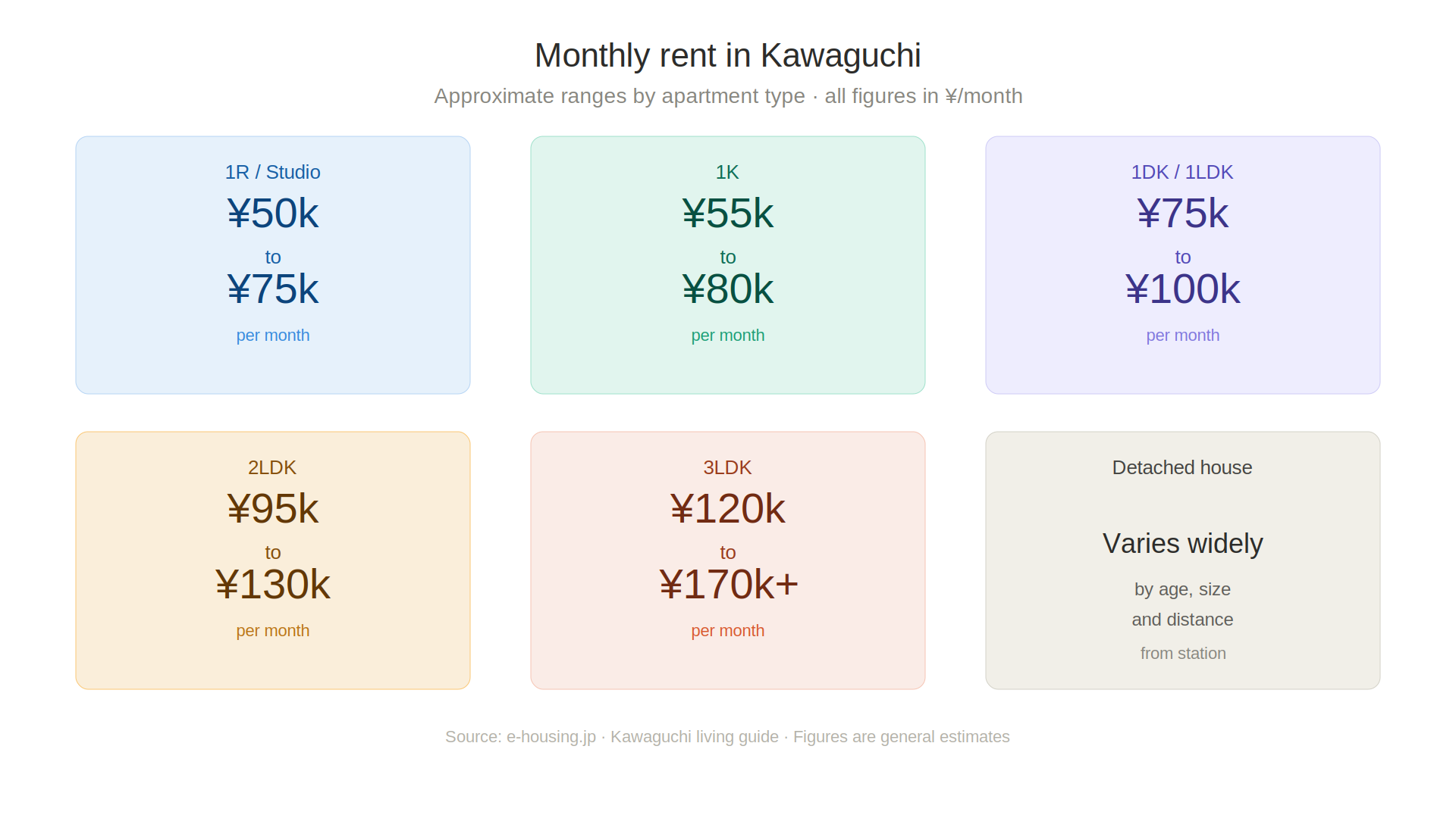 kawaguchi_rent_guide.png