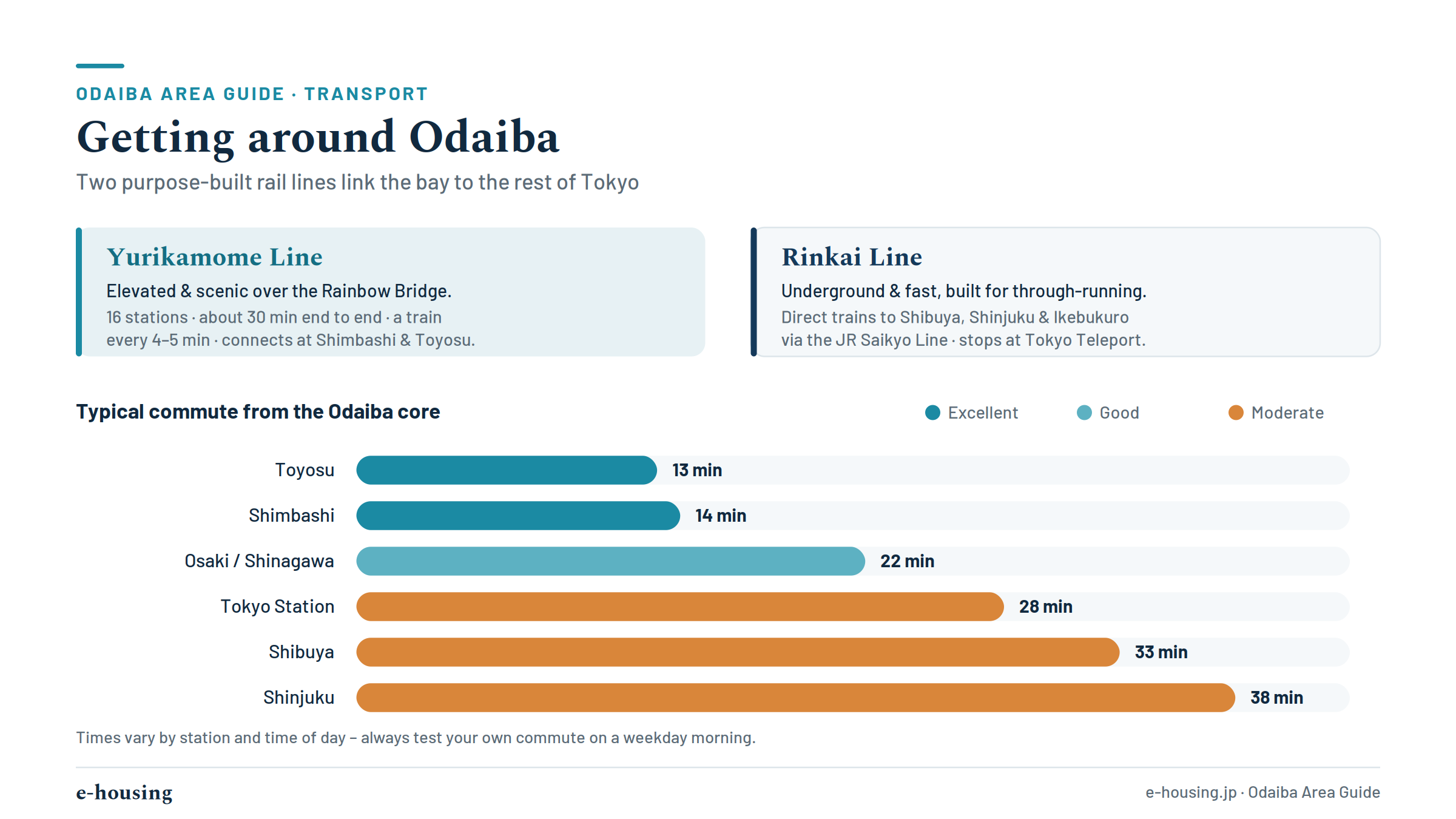 odaiba-infographic-1-transport.png