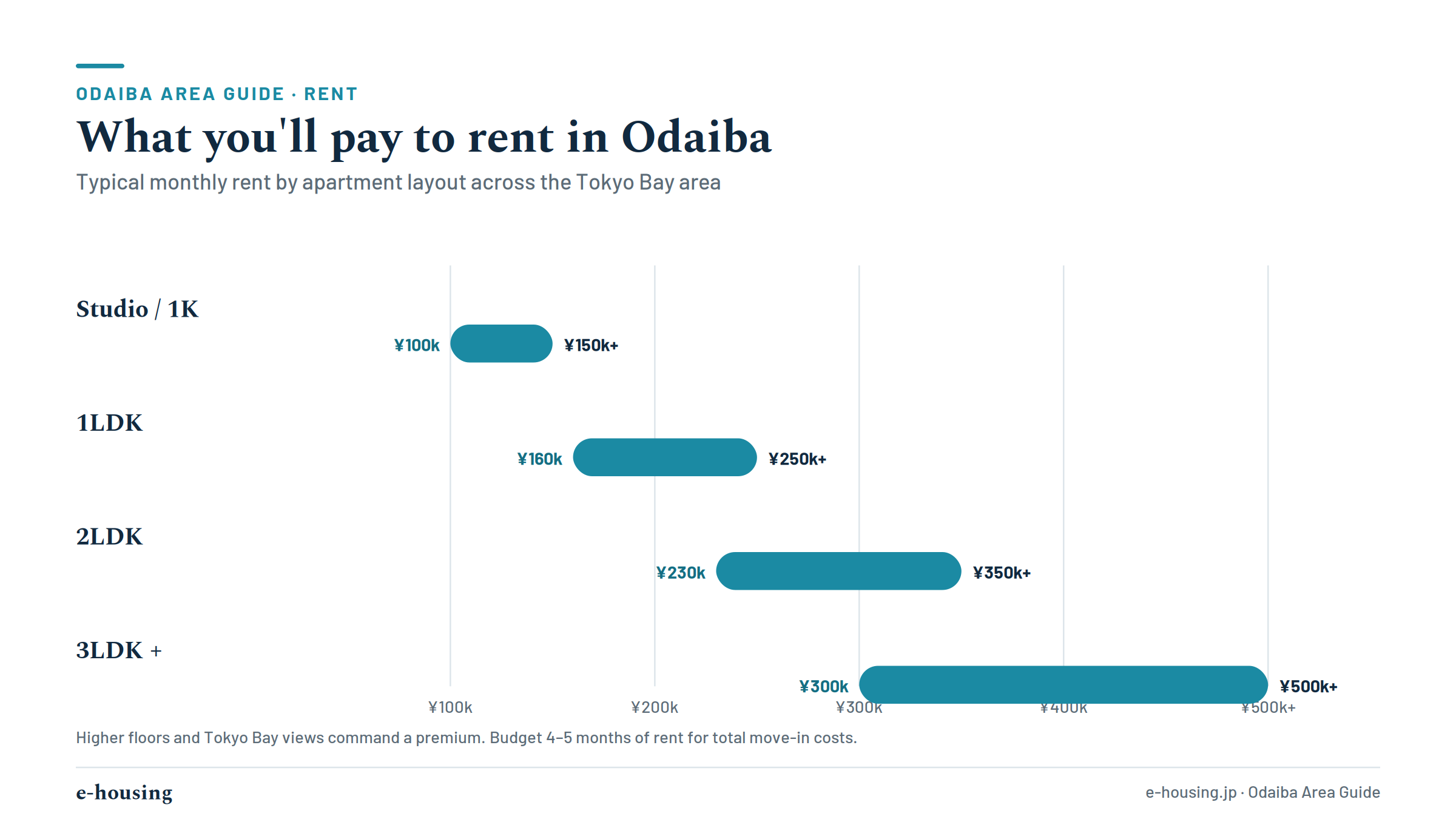odaiba-infographic-2-rent.png