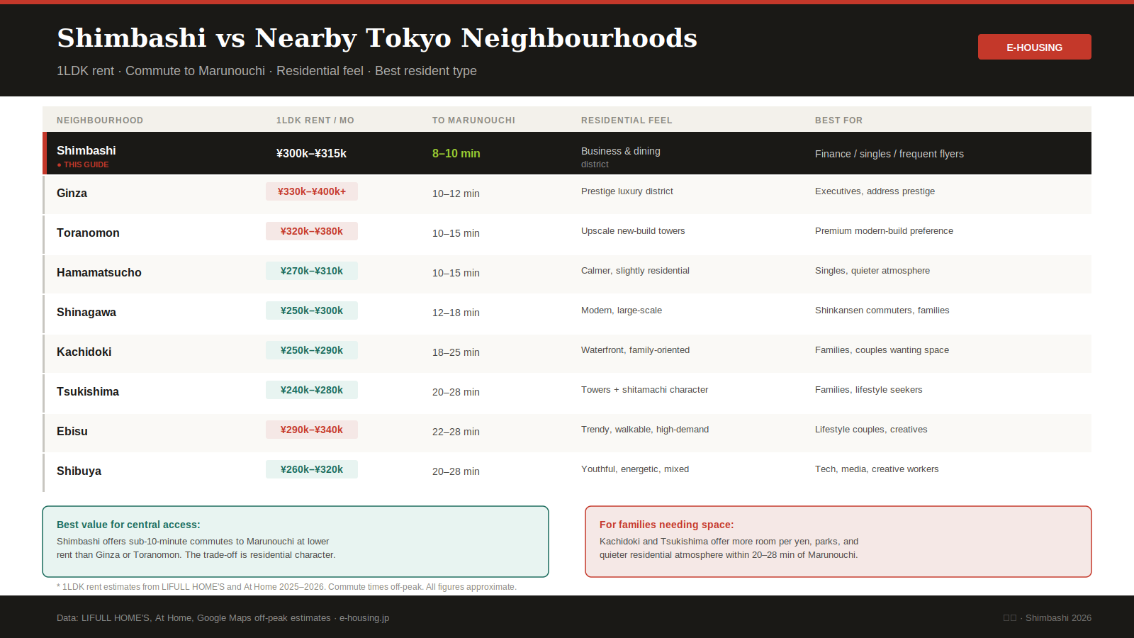 04-area-comparison.png