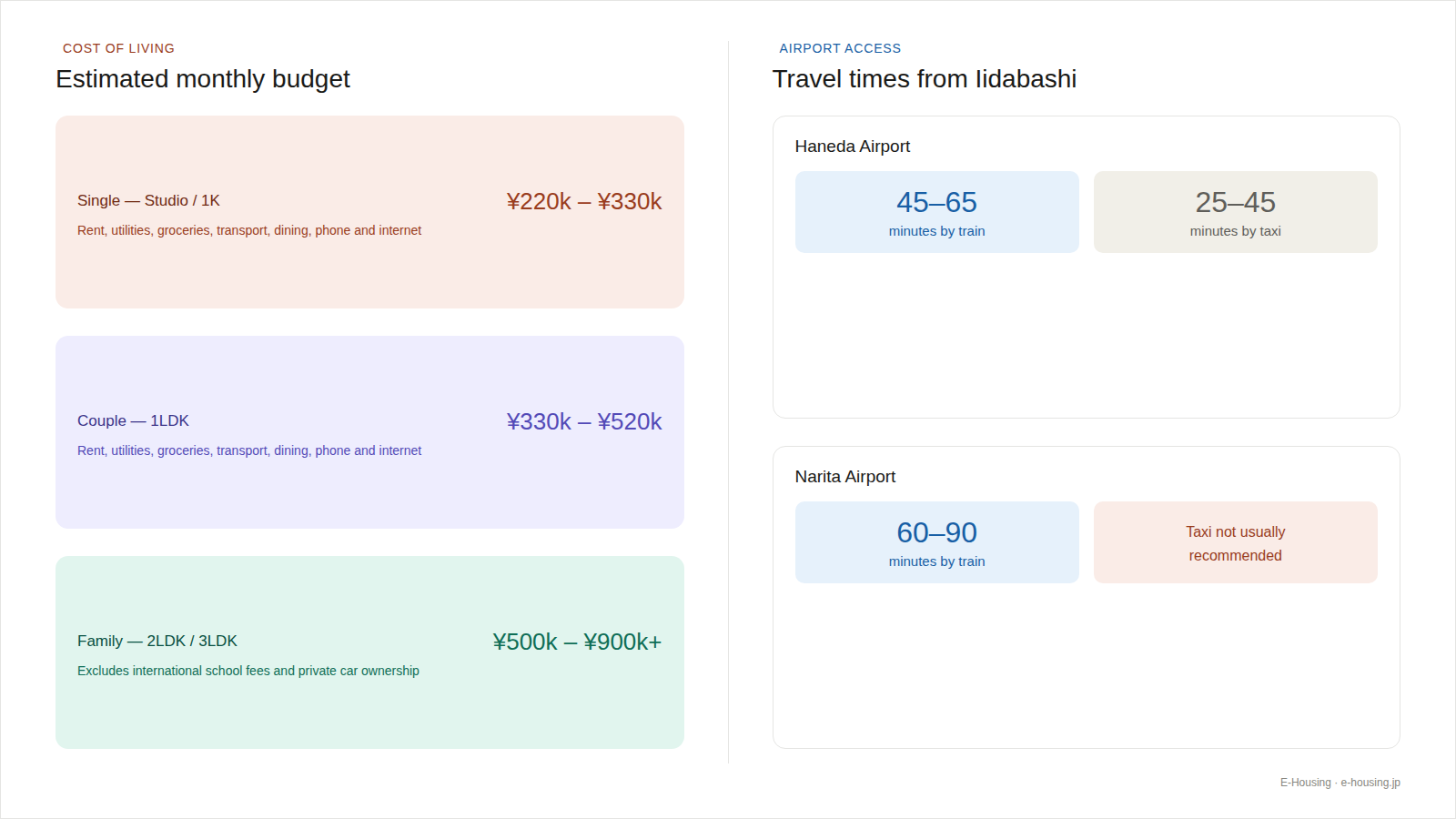 iidabashi-cost-airport.png