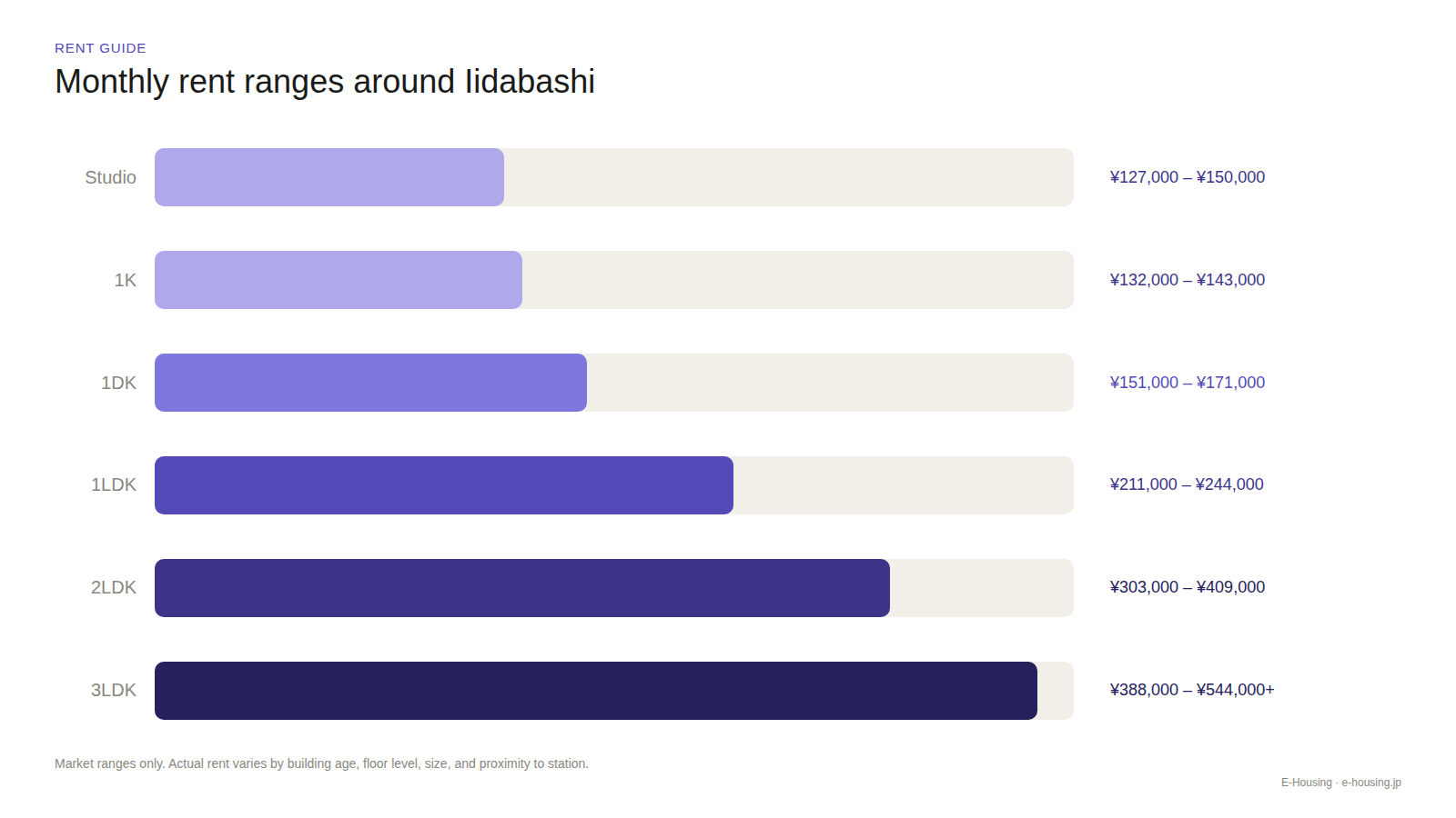 iidabashi-rent.png