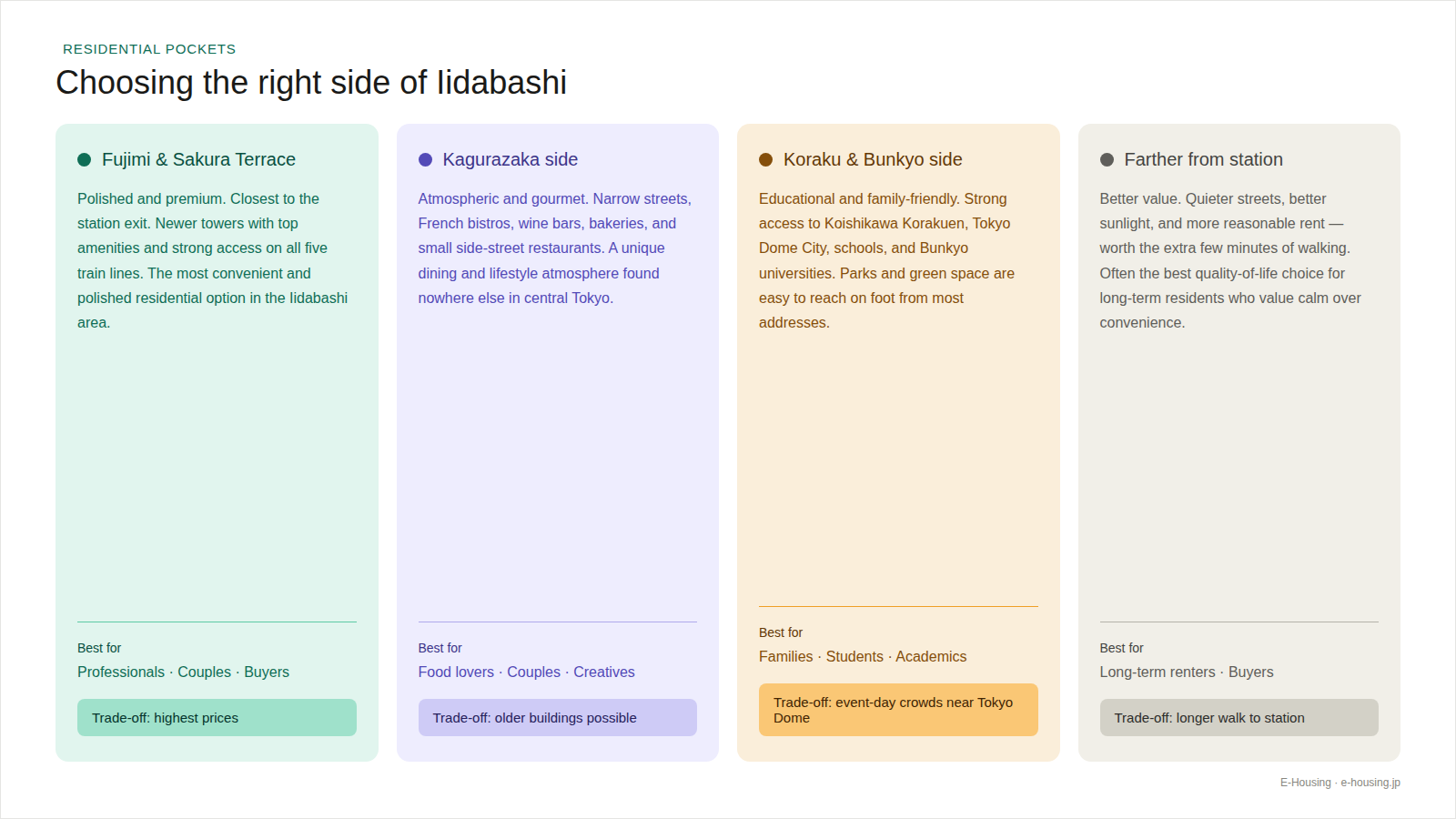 iidabashi-residential-pockets.png