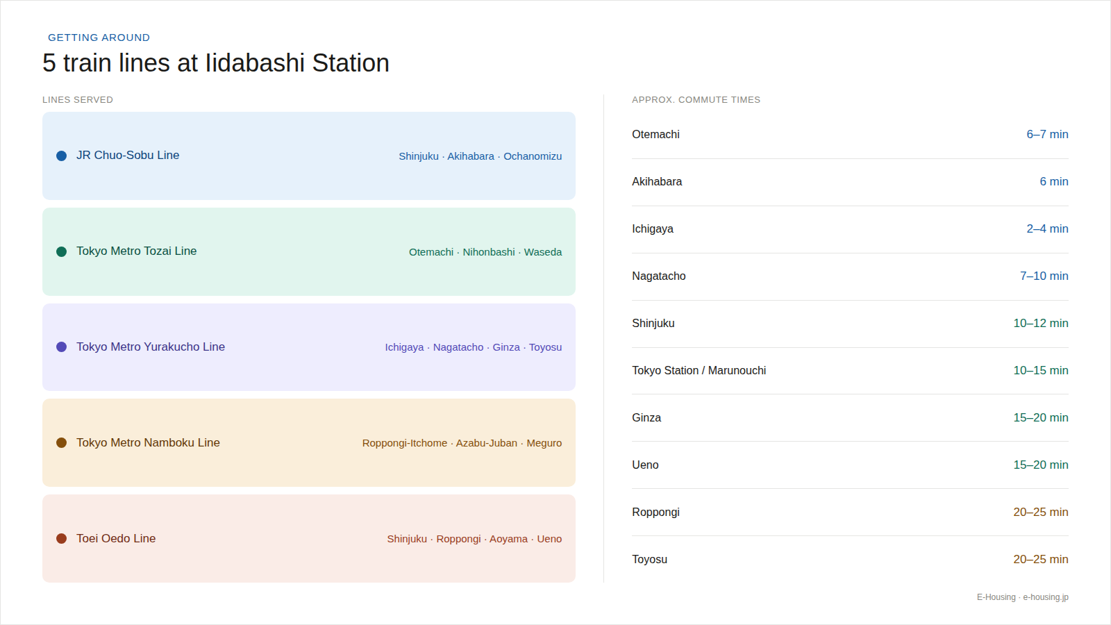 iidabashi-transport.png
