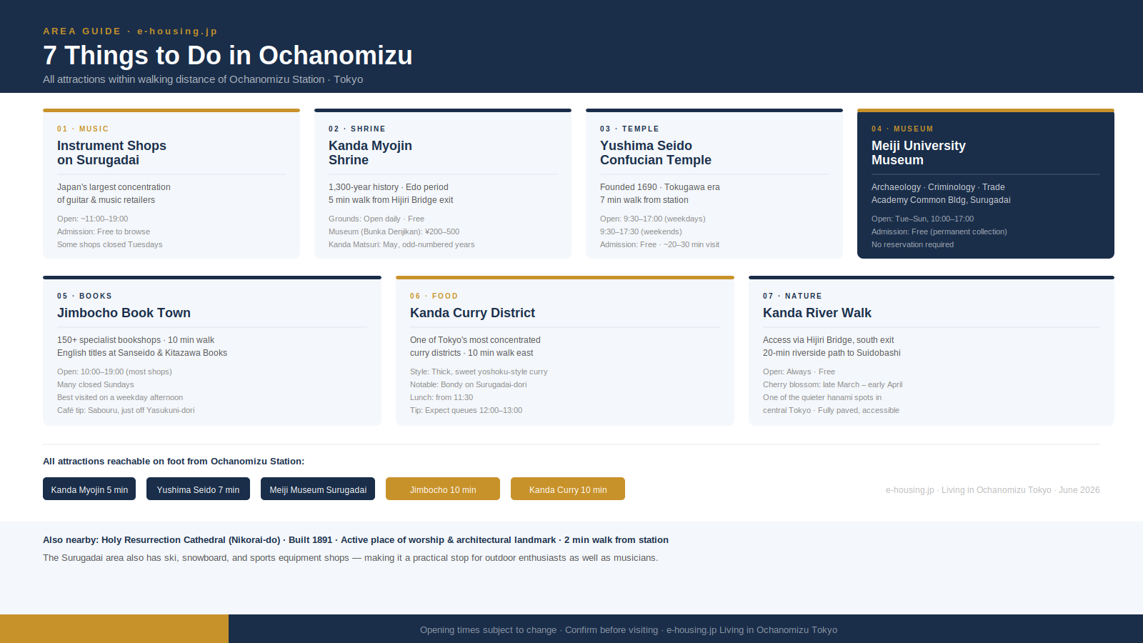 things-to-do-in-ochanomizu-tokyo-attractions-guide.png