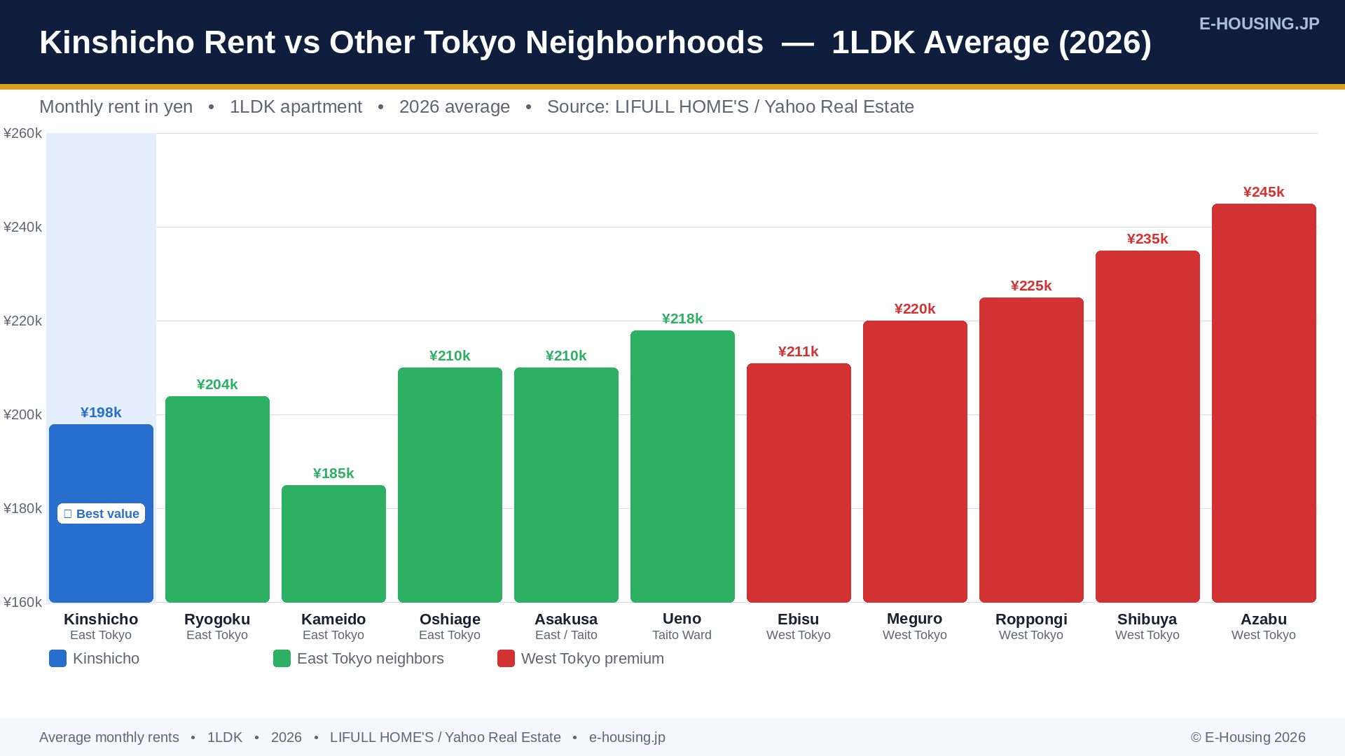 kinshicho-rent-comparison-tokyo-neighborhoods-2026.png