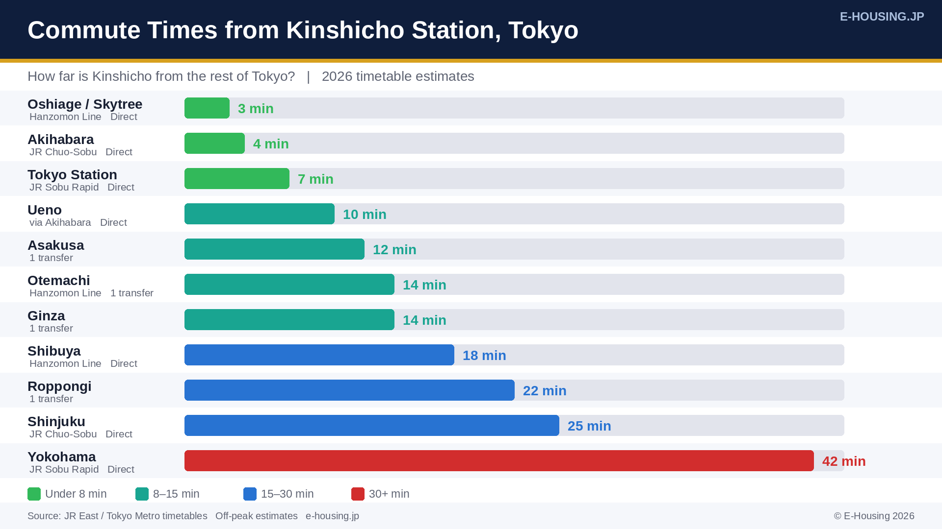 kinshicho-station-commute-times-tokyo-2026.png