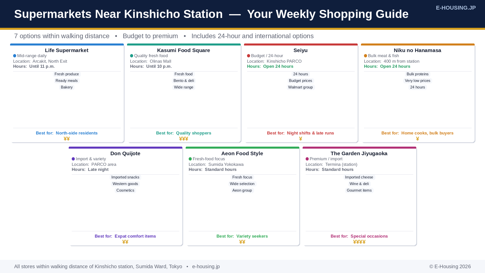 kinshicho-supermarkets-guide-tokyo-expats-2026.png
