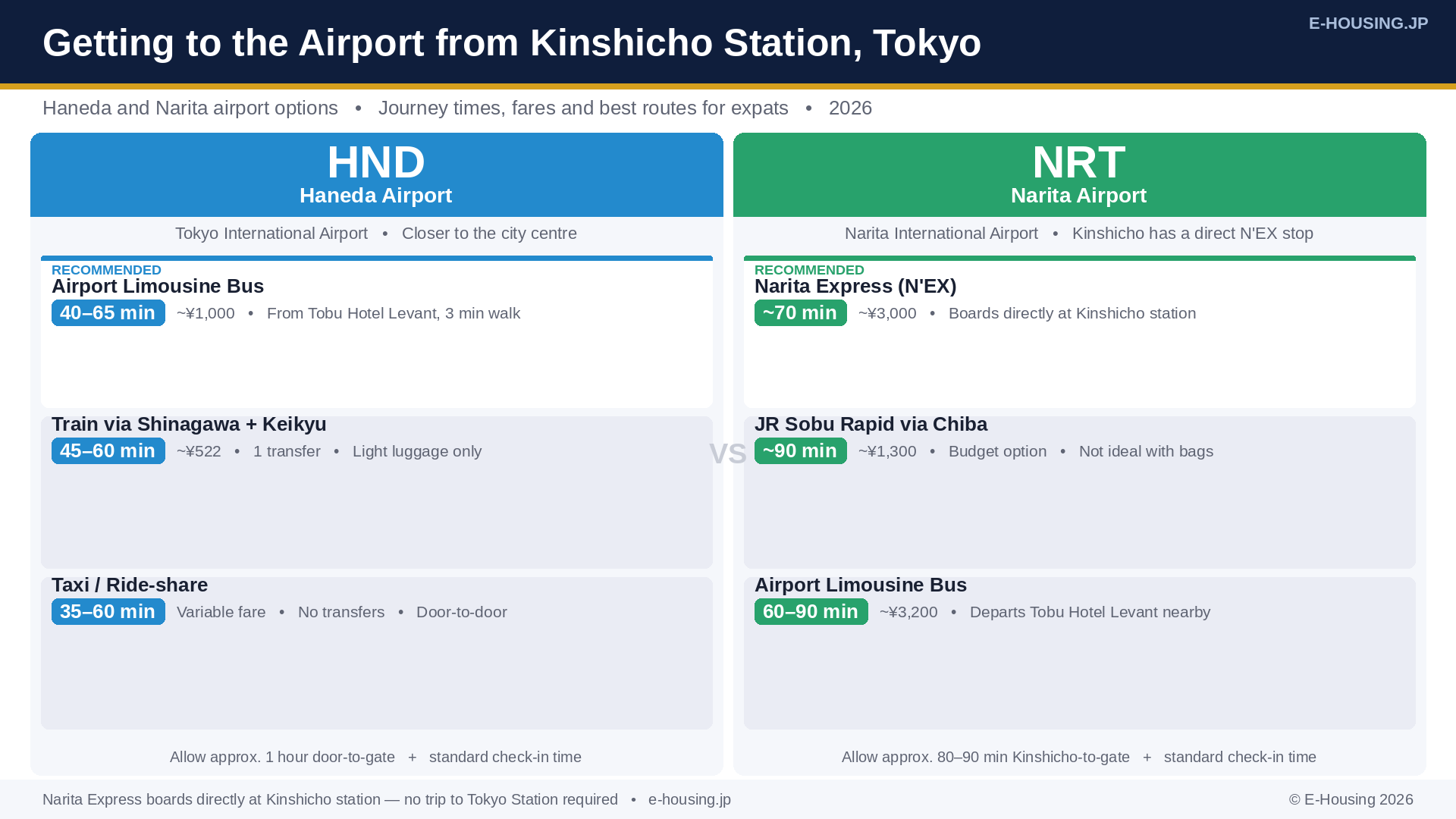kinshicho-tokyo-airport-access-haneda-narita-guide.png