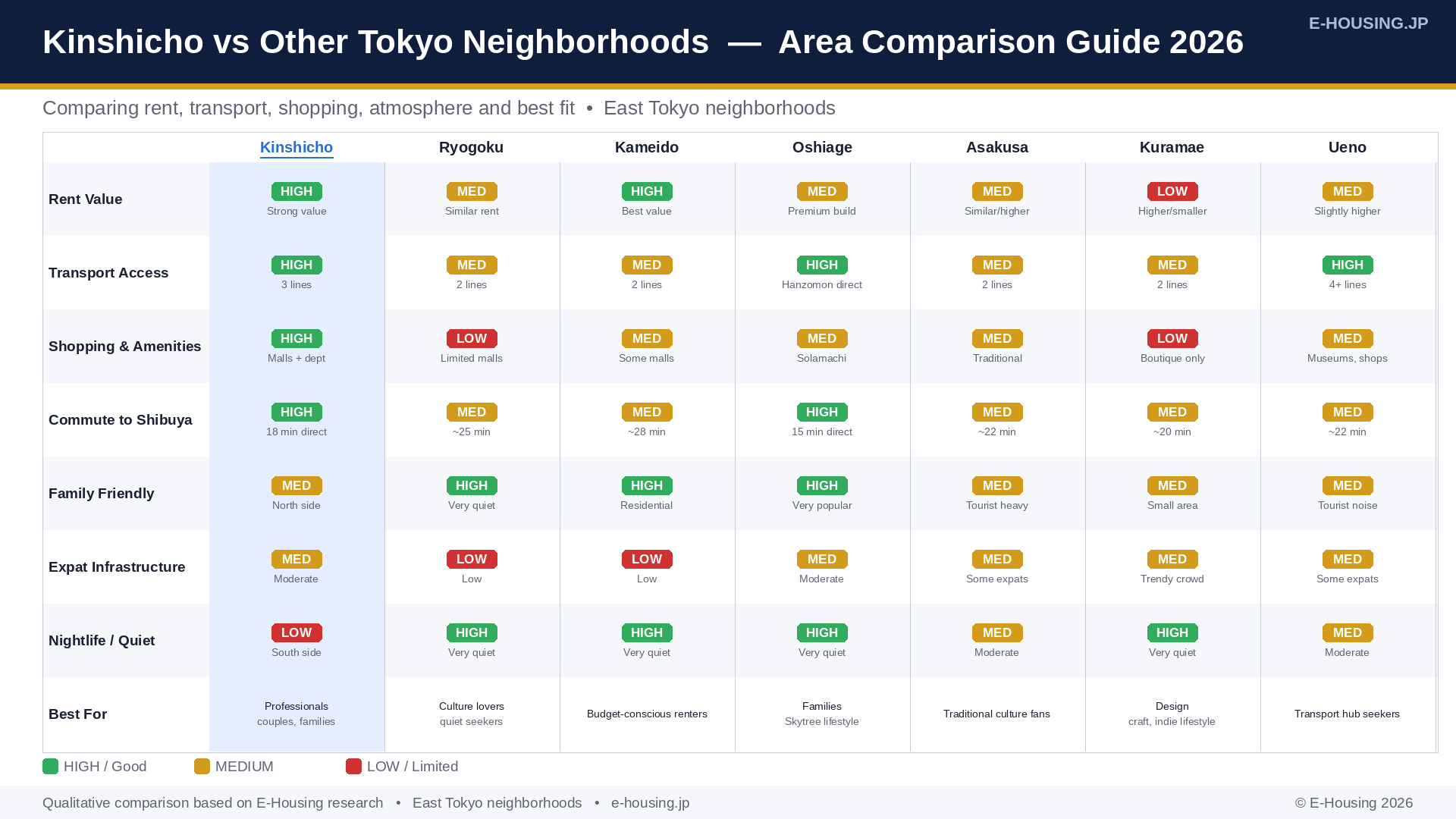 kinshicho-vs-tokyo-neighborhoods-comparison-guide-2026.png