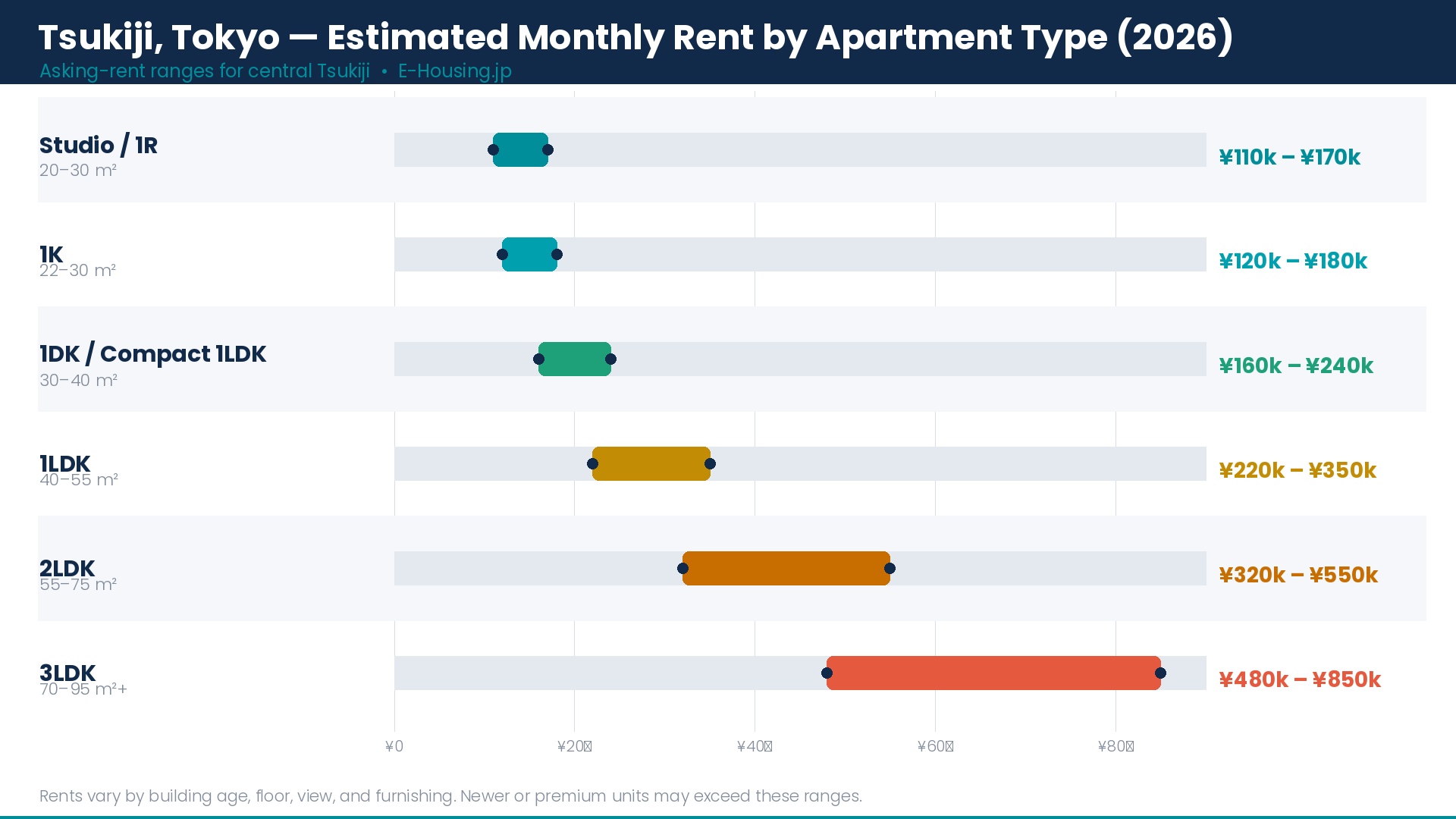 tsukiji-tokyo-apartment-rent-prices-2026-guide.png