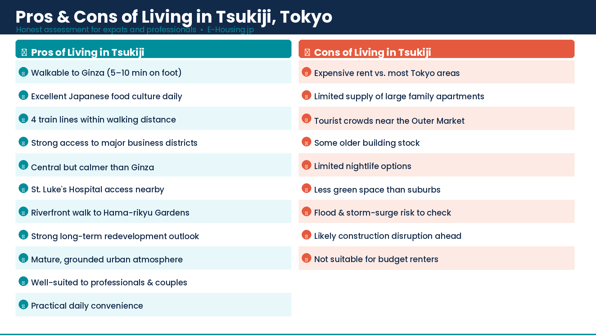 tsukiji-tokyo-pros-cons-living-expats-2026.png