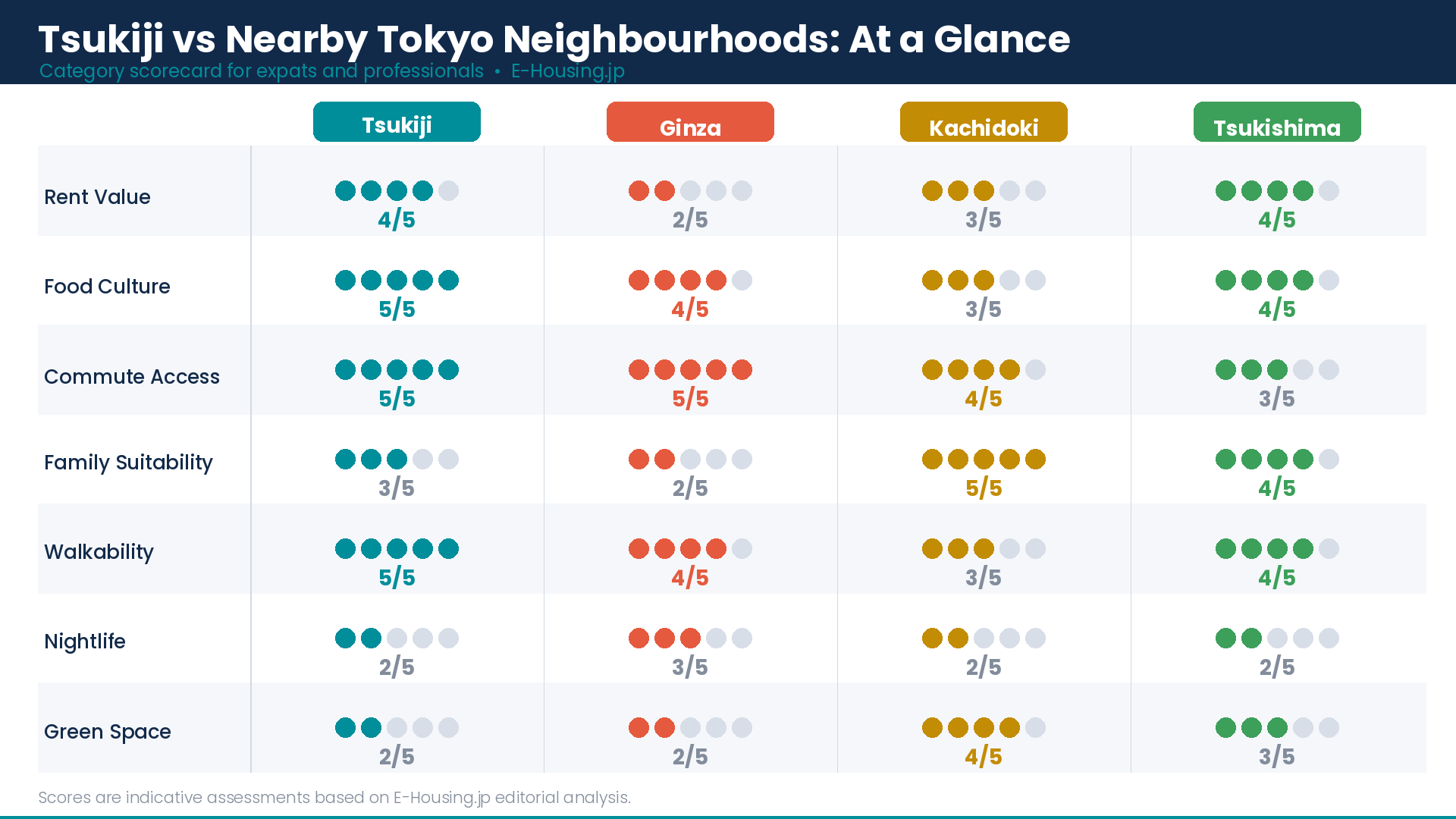 tsukiji-vs-ginza-kachidoki-tsukishima-neighbourhood-comparison-tokyo.png