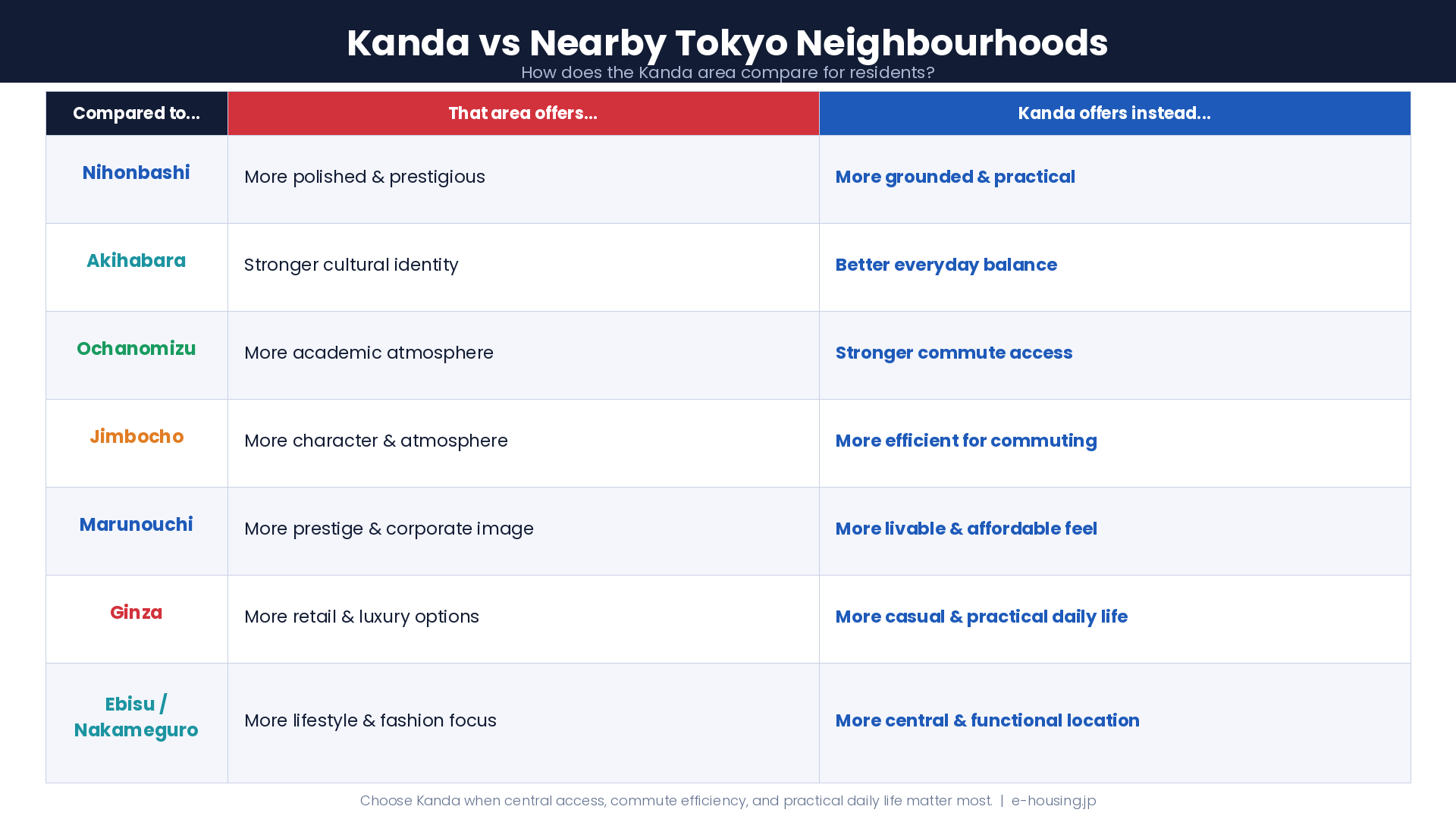 kanda-tokyo-vs-nearby-neighbourhoods-comparison-guide.png
