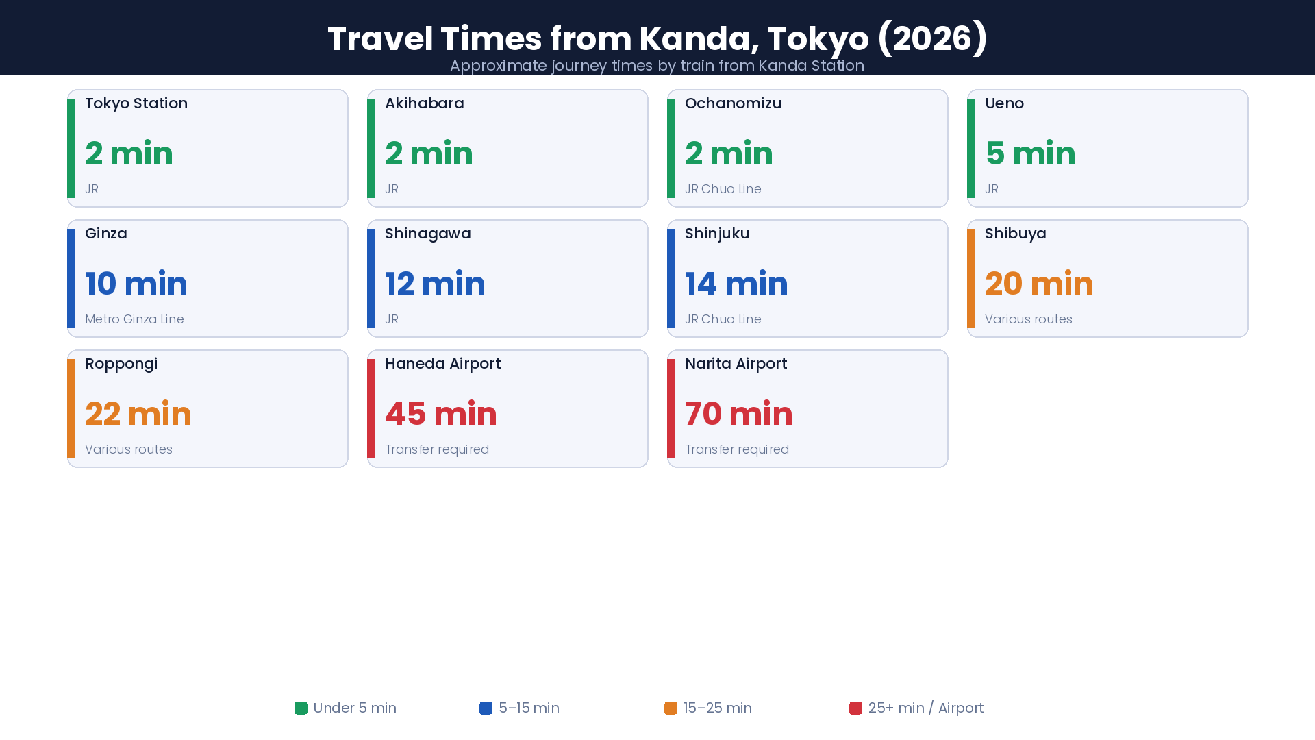 kanda-tokyo-travel-times-train-map-2026.png