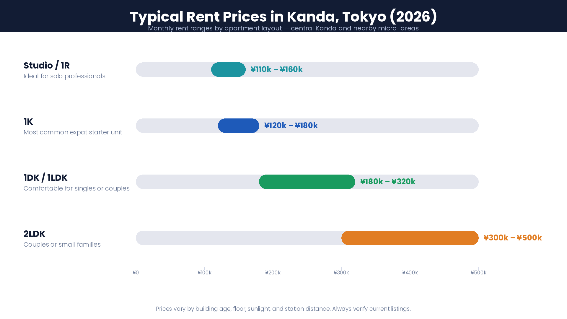 kanda-tokyo-rent-prices-apartment-cost-guide-2026.png