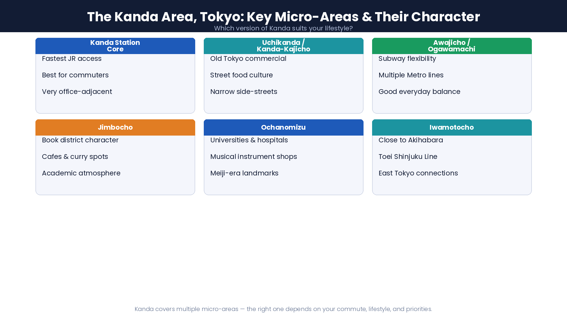 kanda-tokyo-micro-areas-neighbourhood-guide-expats.png