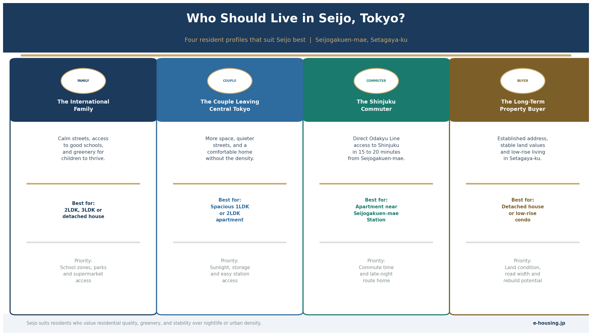 who-should-live-in-seijo-tokyo-resident-profiles-guide.png