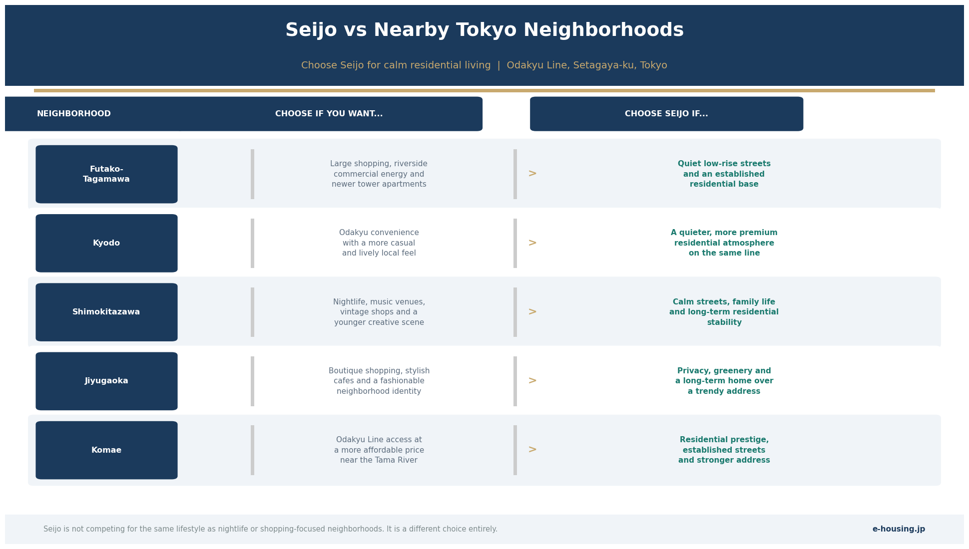 seijo-vs-tokyo-neighborhoods-comparison-setagaya-odakyu-line.png
