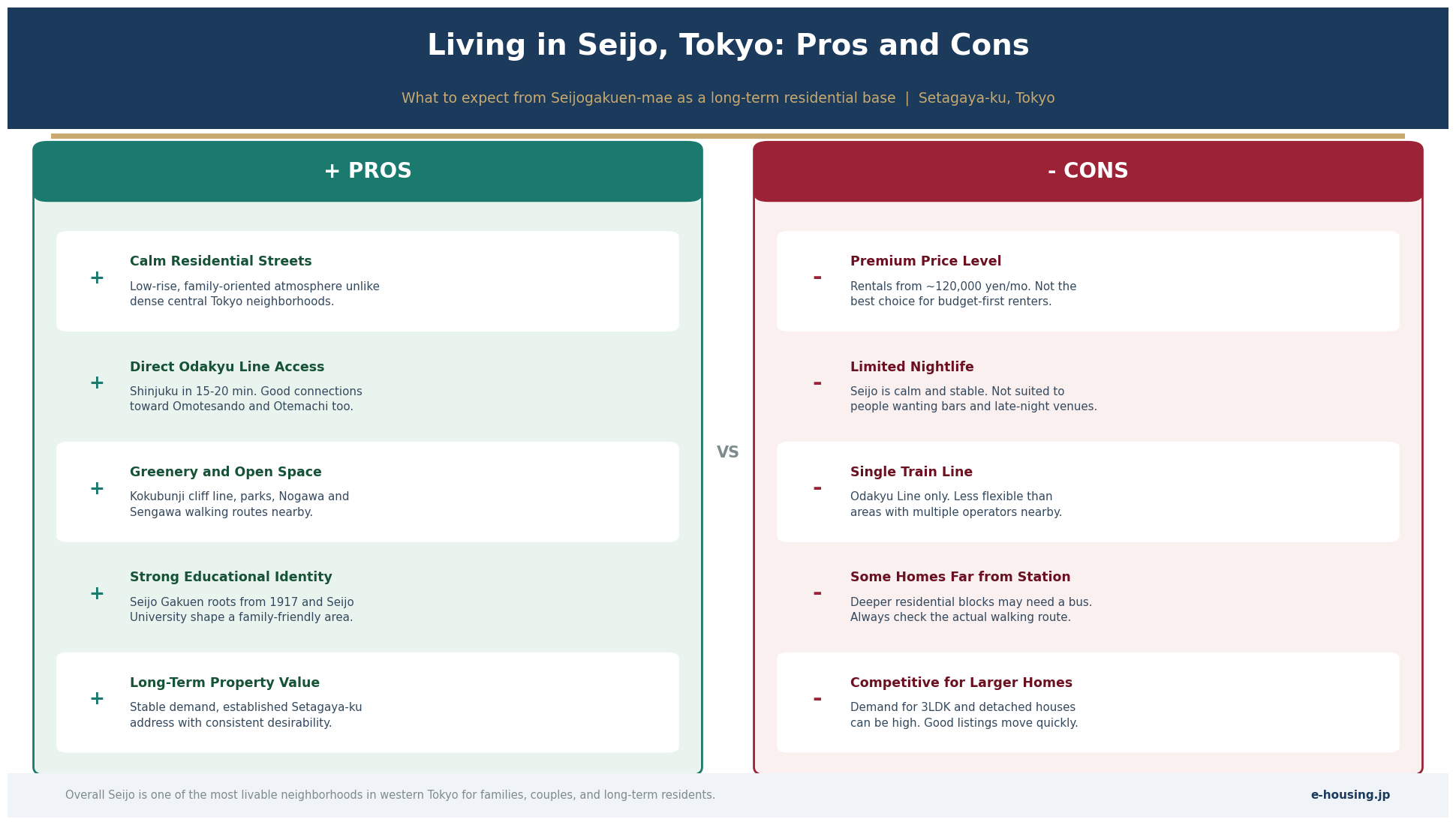 seijo-tokyo-pros-cons-living-residential-area-setagaya.png