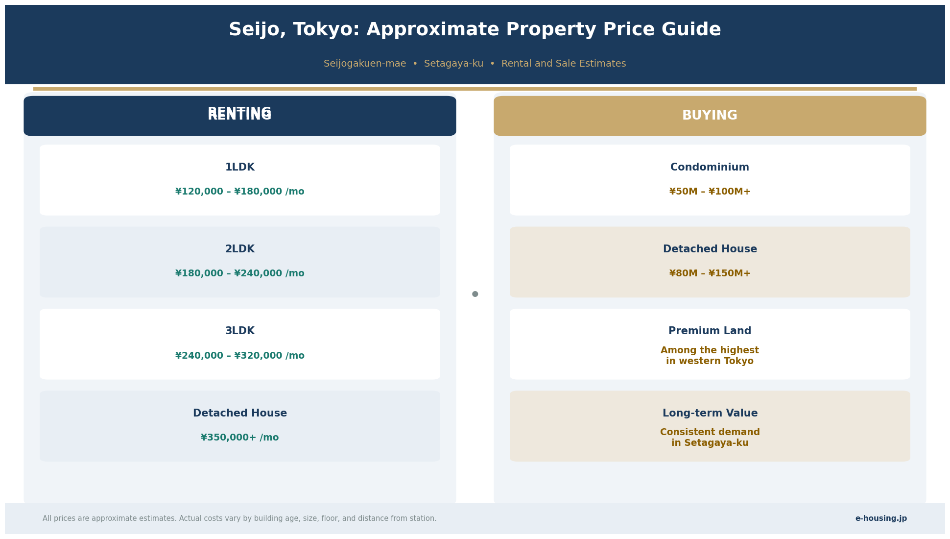 seijo-tokyo-apartment-rental-prices-property-costs-setagaya.png