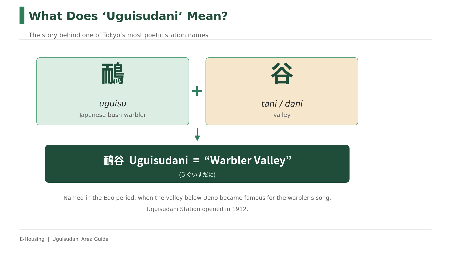 uguisudani-name-meaning-warbler-valley-infographic.png