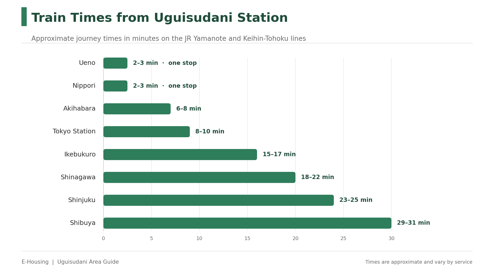 uguisudani-station-train-times-yamanote-line-infographic.png