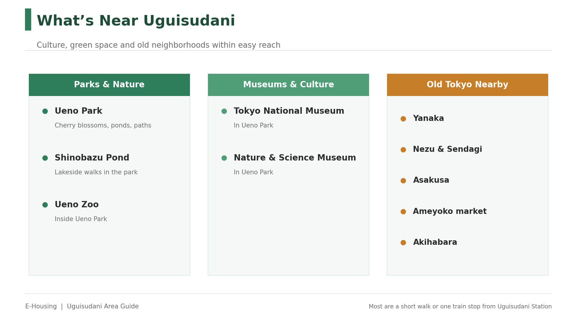 things-to-do-near-uguisudani-ueno-park-infographic.png