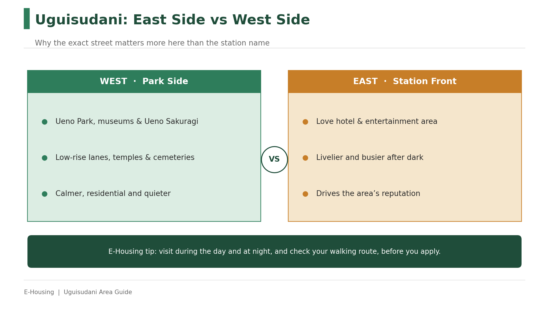 uguisudani-east-vs-west-side-safety-infographic.png
