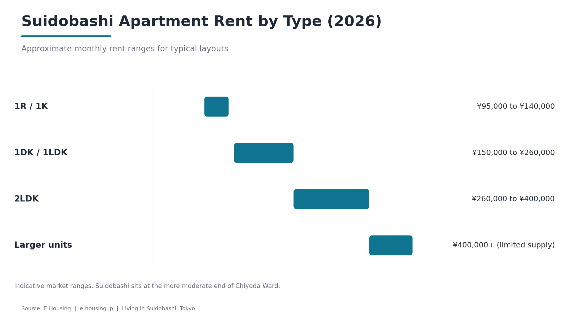 suidobashi-apartment-rent-prices-2026.png