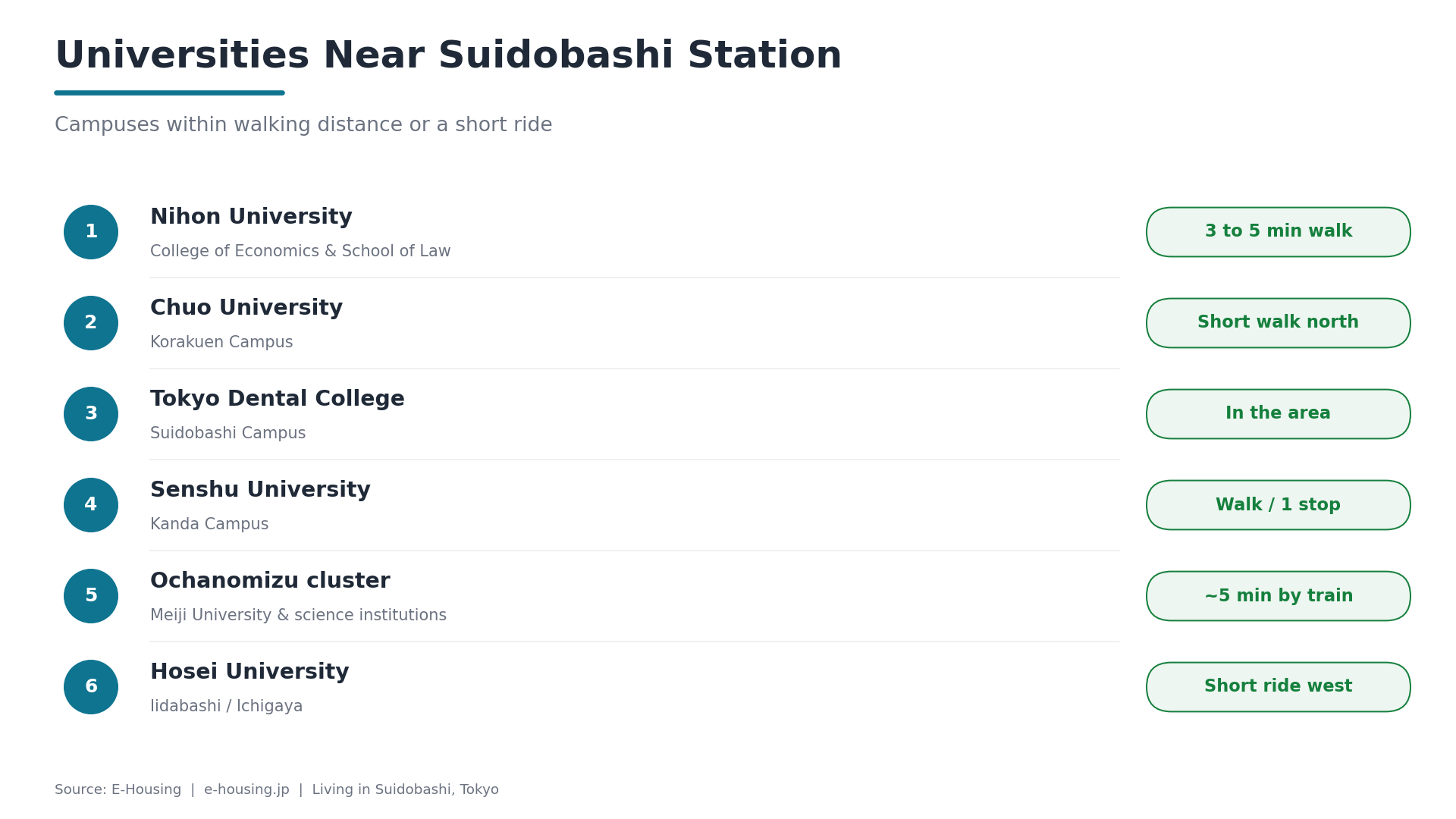universities-near-suidobashi-station.png
