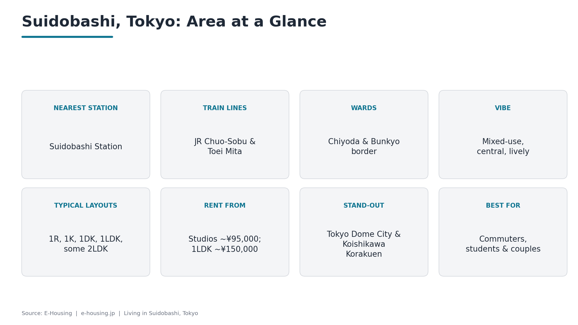 suidobashi-tokyo-area-at-a-glance.png
