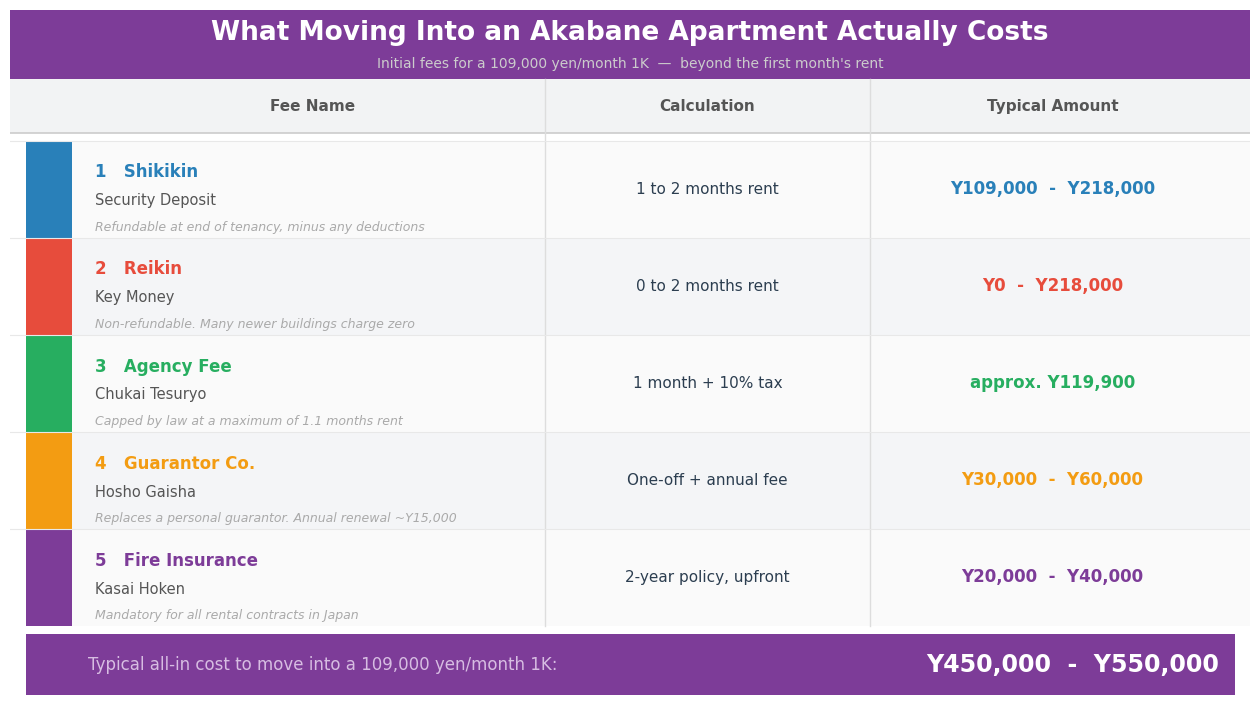 akabane-tokyo-apartment-moving-costs-initial-fees.png