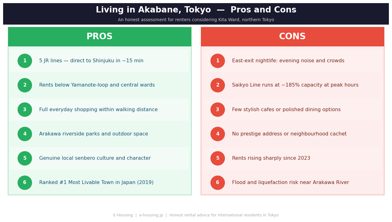 akabane-tokyo-pros-cons-living-kita-ward.png