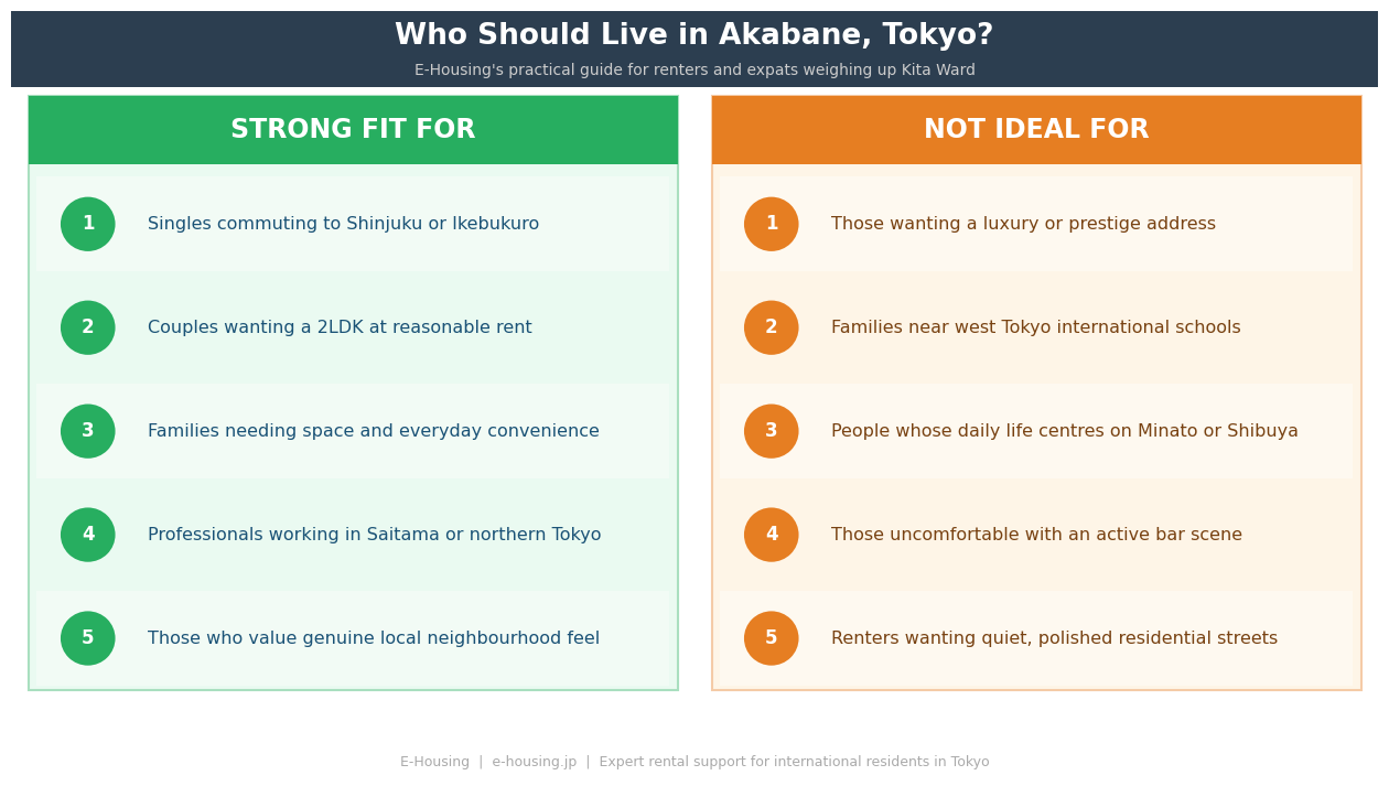 akabane-tokyo-who-should-live-here-expat-rental-guide.png